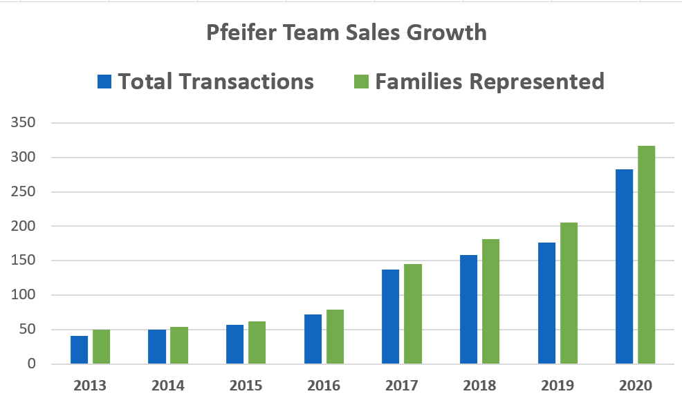 Sanibel Real Estate