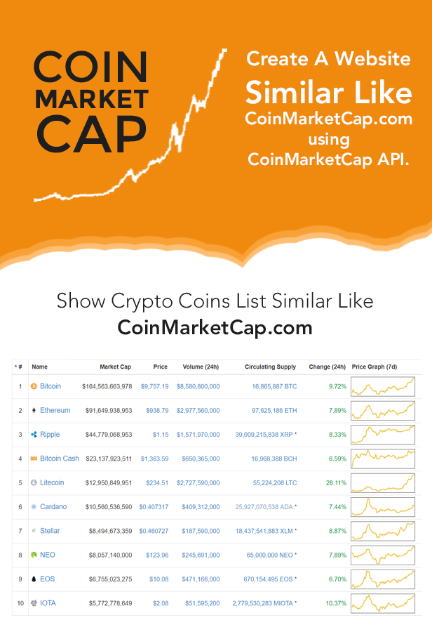 CoinMarketCap Prices Plugin