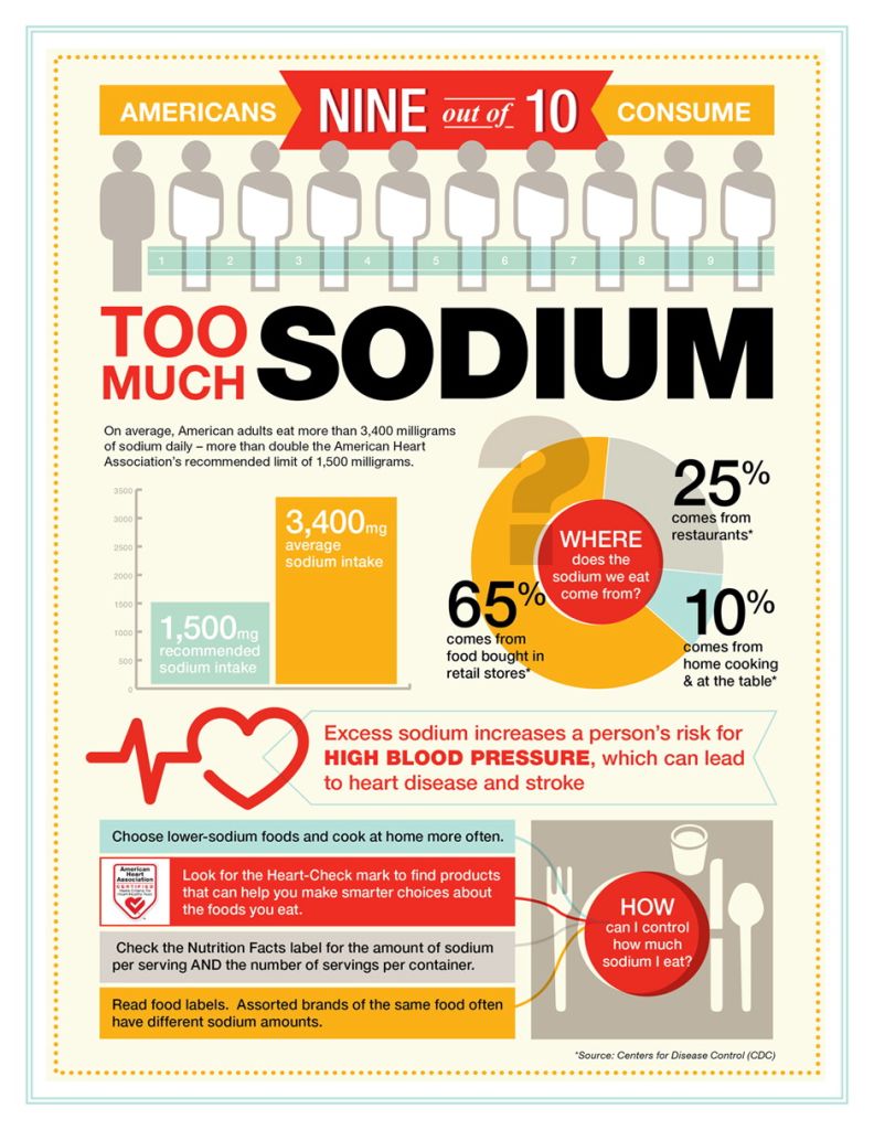 How to evaluate your sodium intake after weight loss surgery