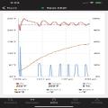 Converging temperature control