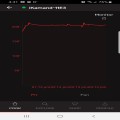 4.5 hours of rock solid temps. The tiny blips are when I opened the grill.