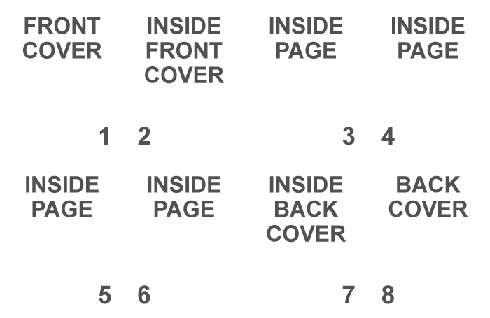 Page Count