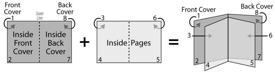 Comic Book Example