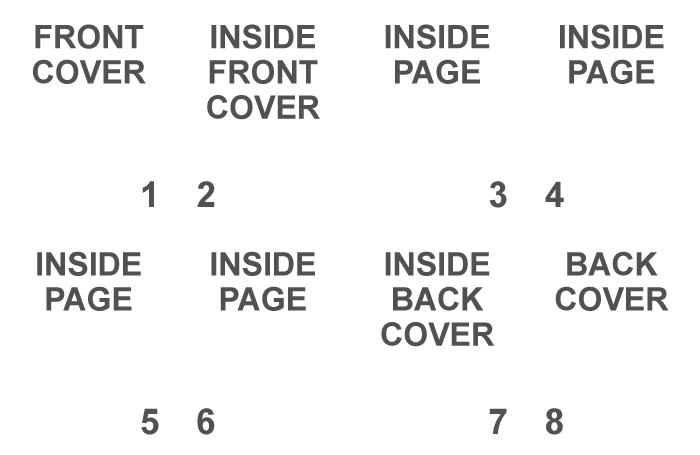 Page Count