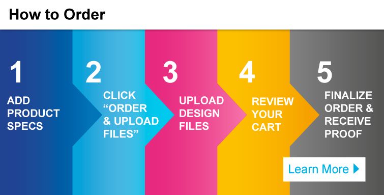 HowtoOrder