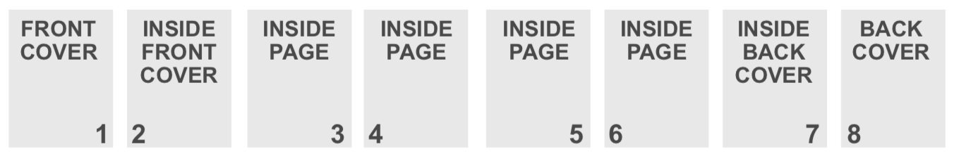 Order_of_Pages