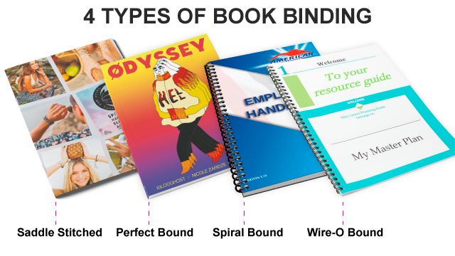 TypesofBookBinding