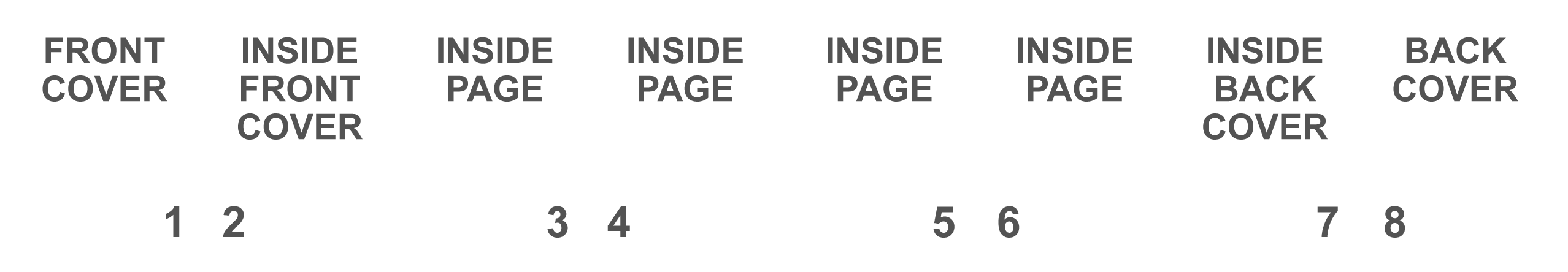 Pages page order numbers switch