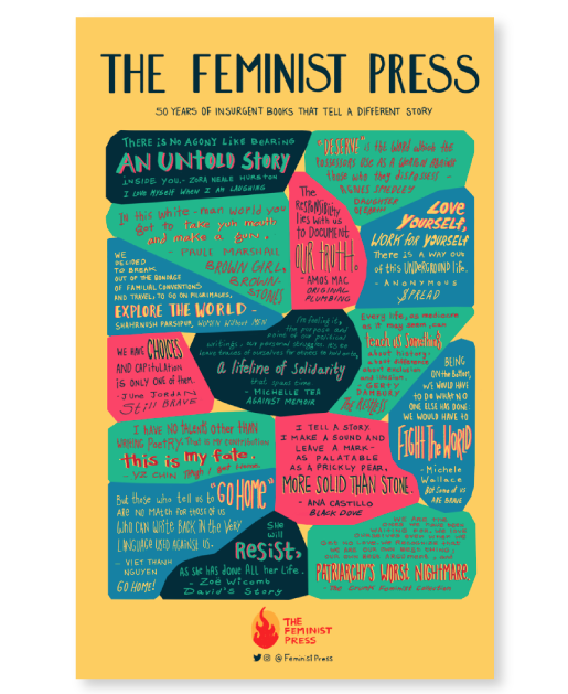 Infographic Poster
