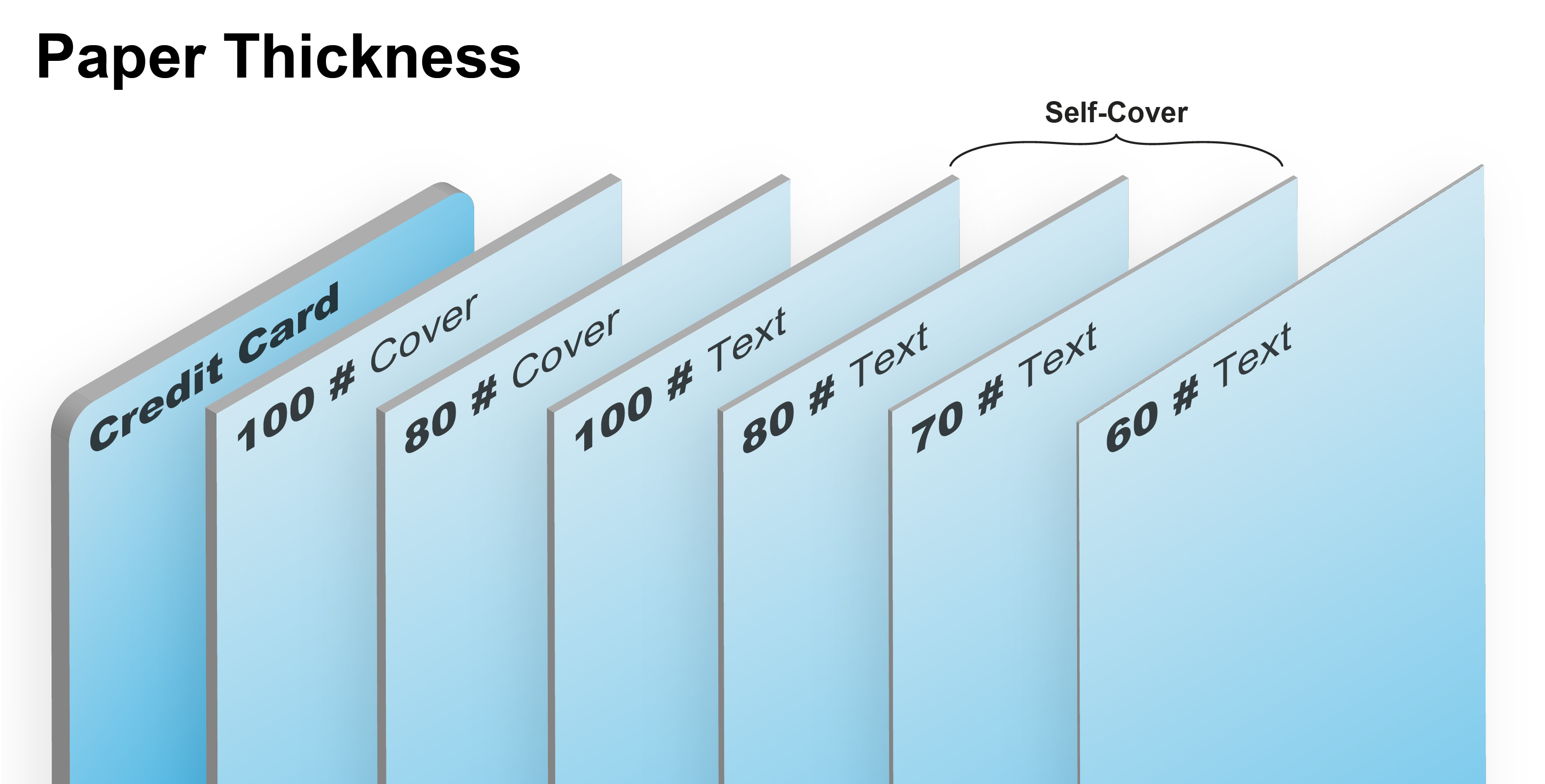 Manual PaperThickness
