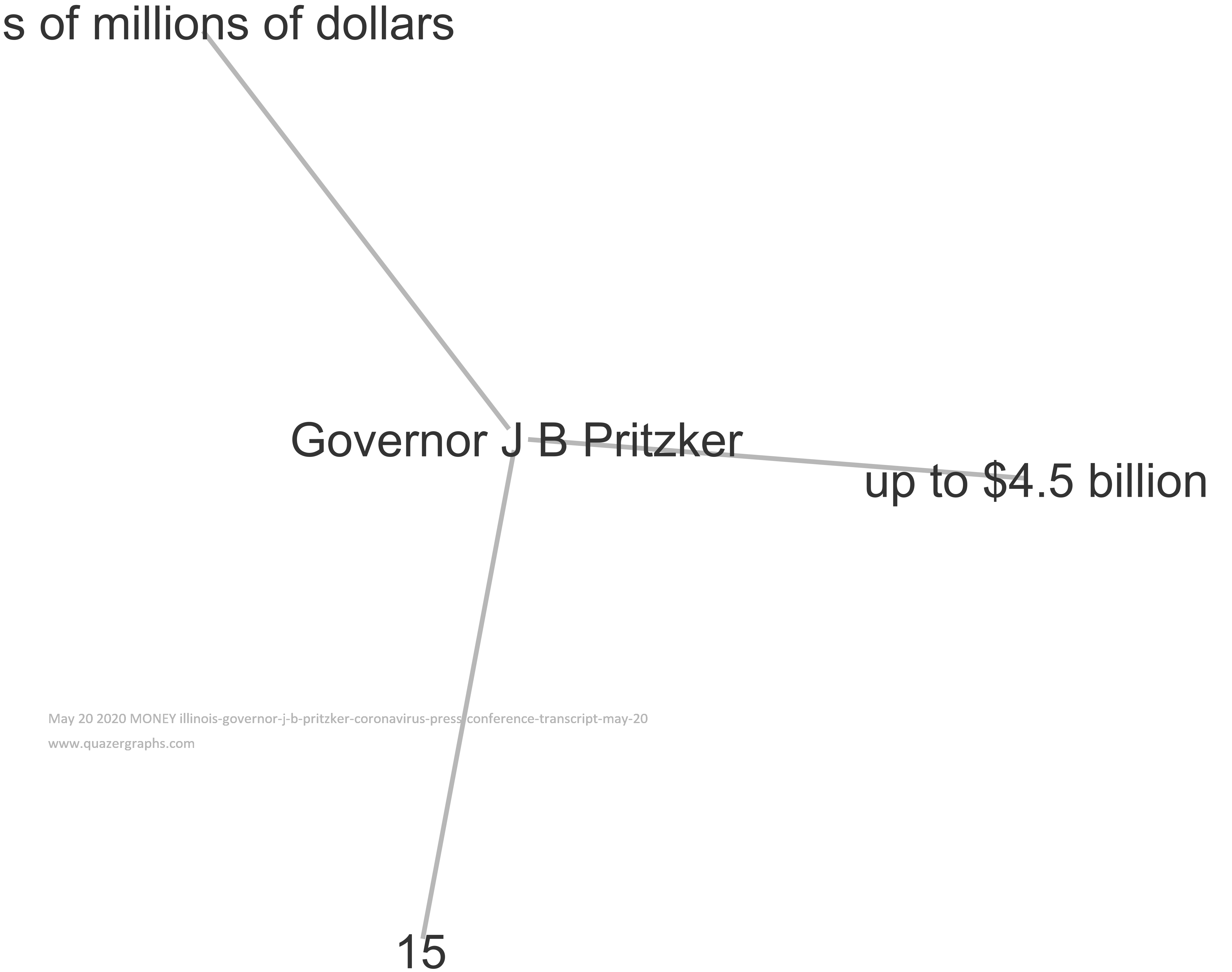 May 20 2020 MONEY illinois-governor-j-b-pritzker-coronavirus-press-conference-transcript-may-20