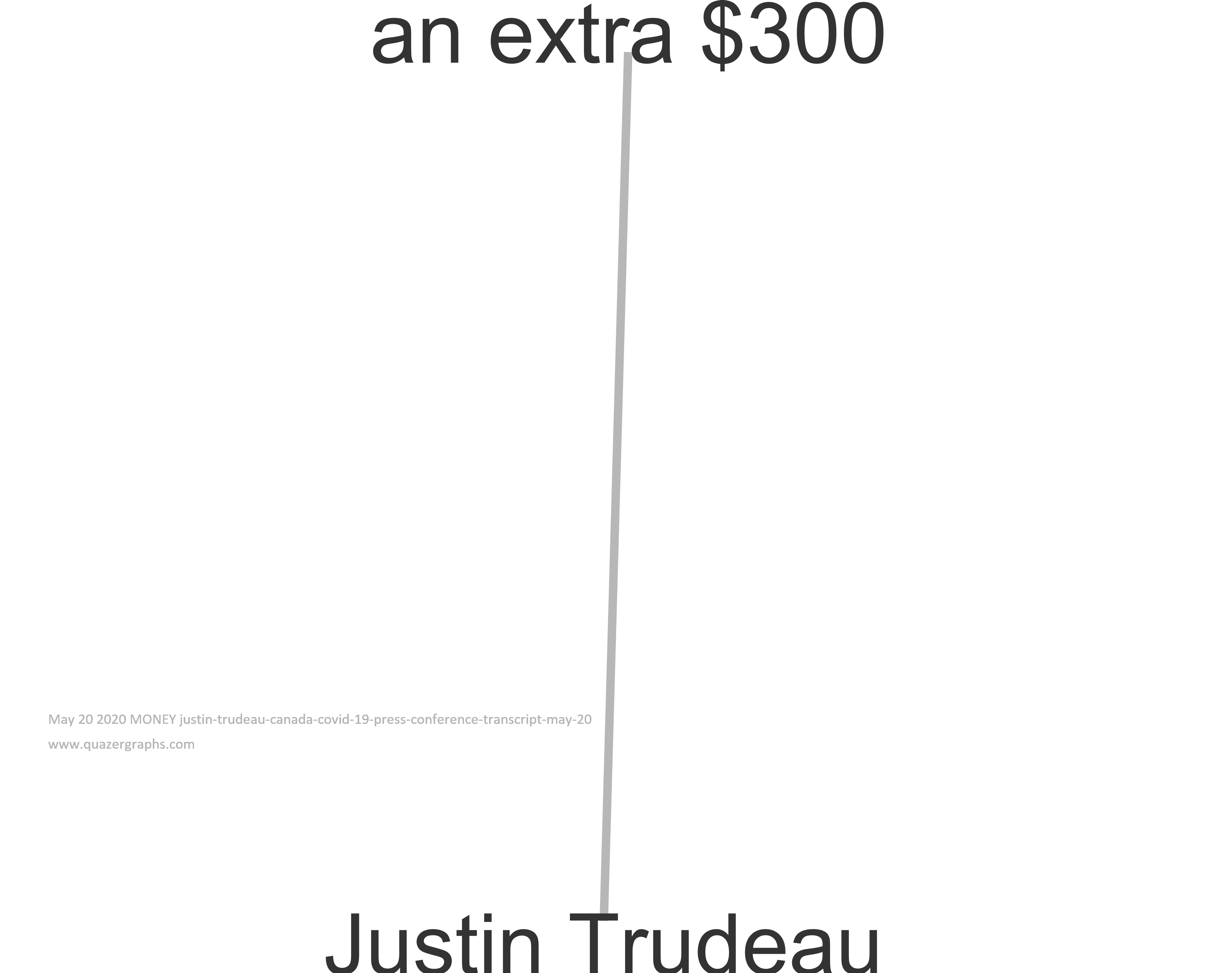 May 20 2020 MONEY justin-trudeau-canada-covid-19-press-conference-transcript-may-20