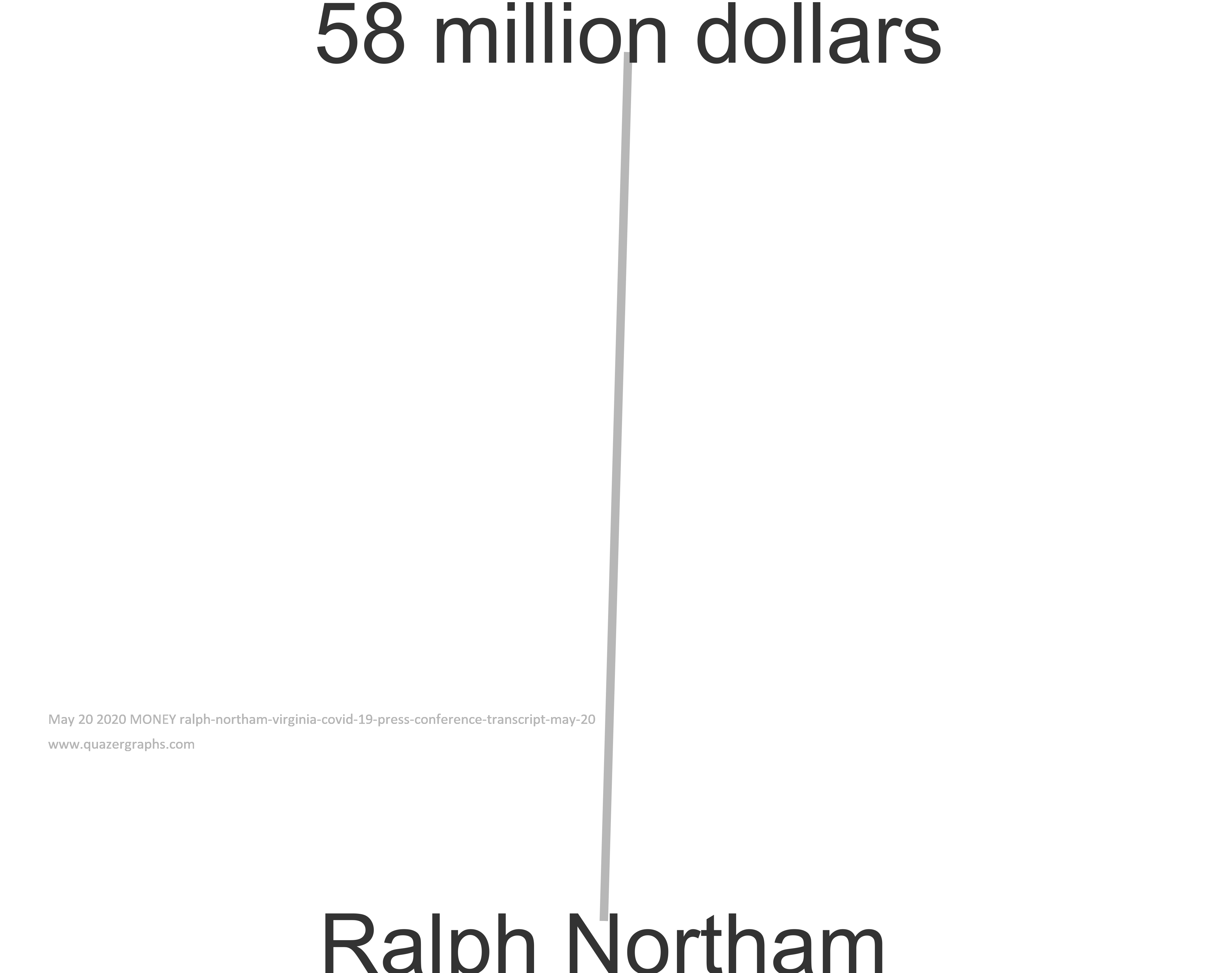 May 20 2020 MONEY ralph-northam-virginia-covid-19-press-conference-transcript-may-20