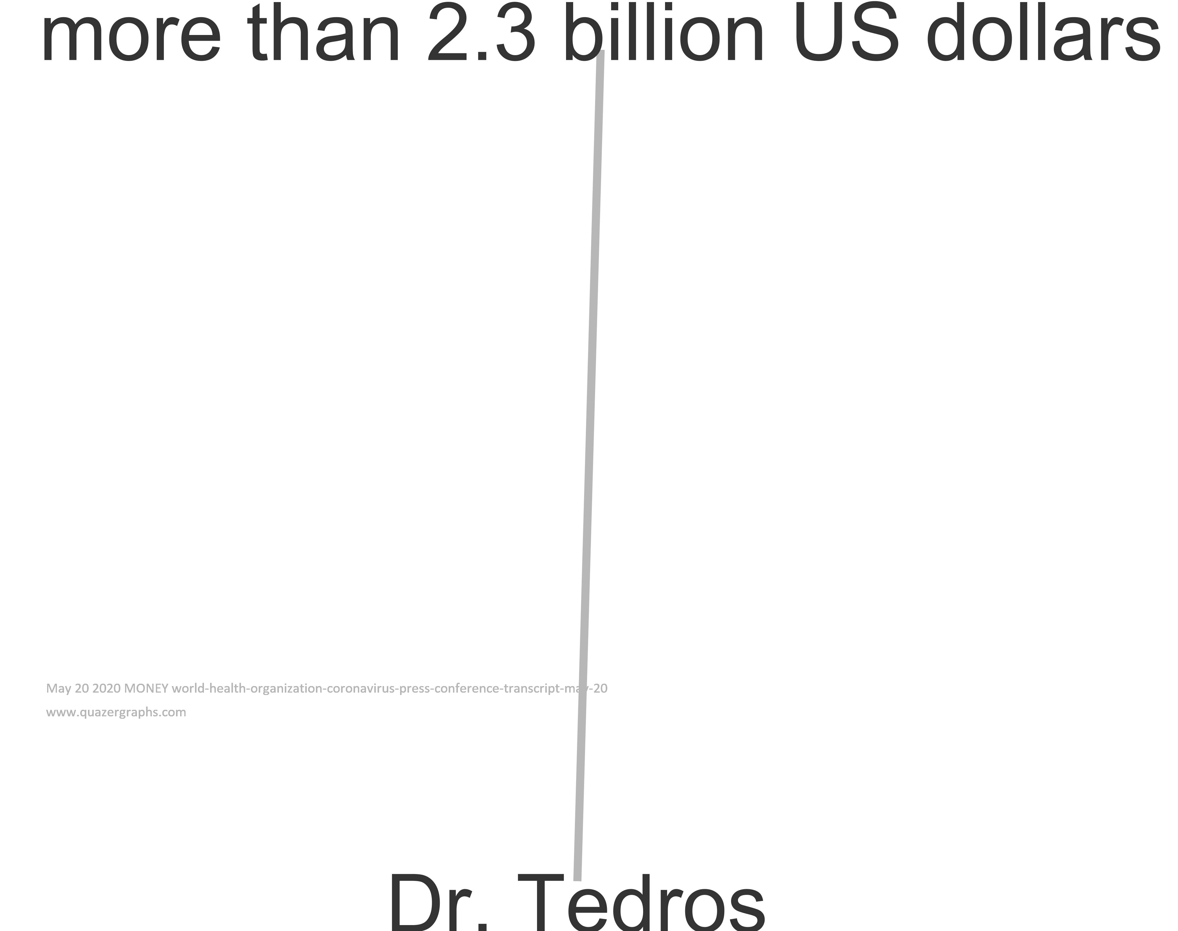 May 20 2020 MONEY world-health-organization-coronavirus-press-conference-transcript-may-20