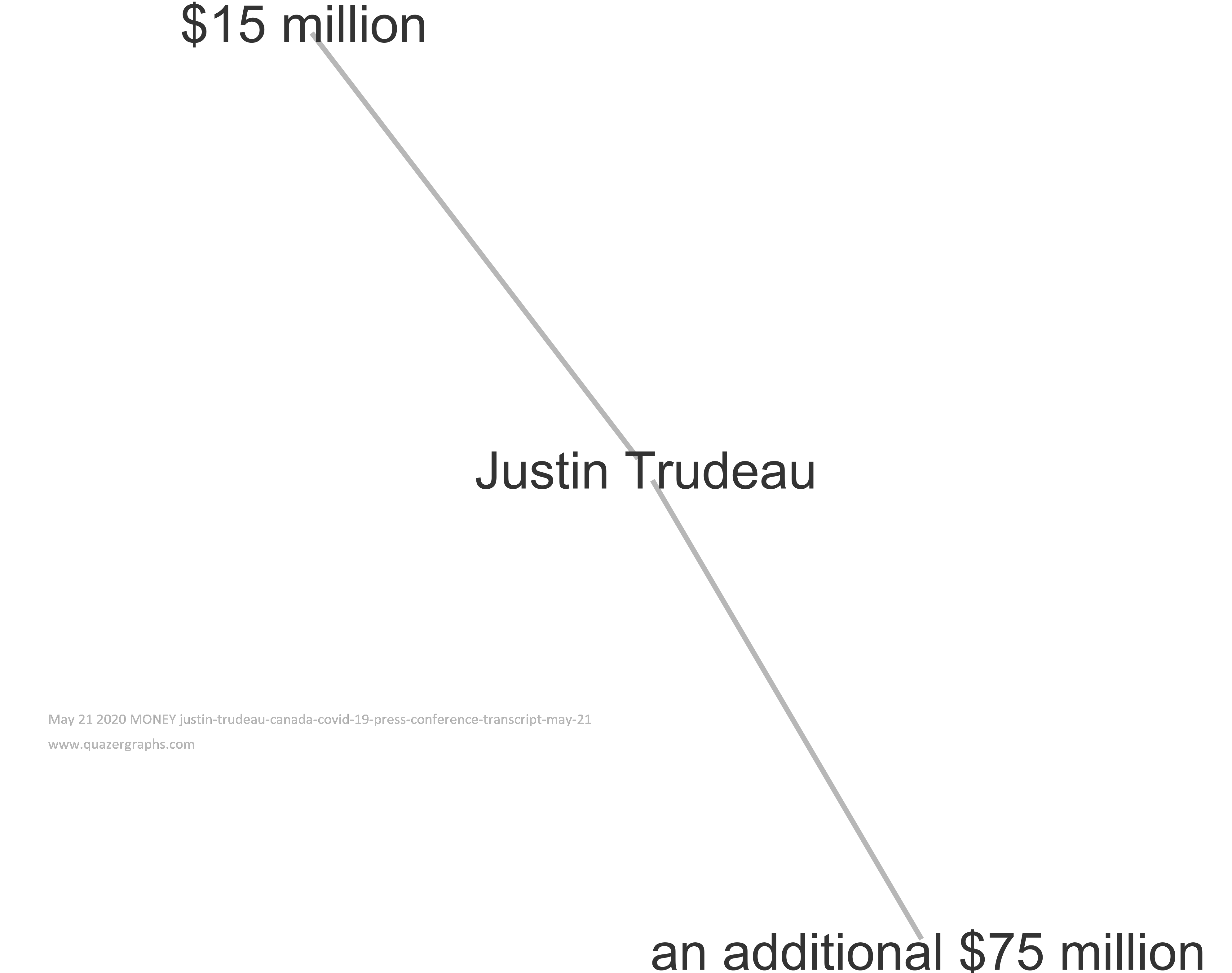 May 21 2020 MONEY justin-trudeau-canada-covid-19-press-conference-transcript-may-21