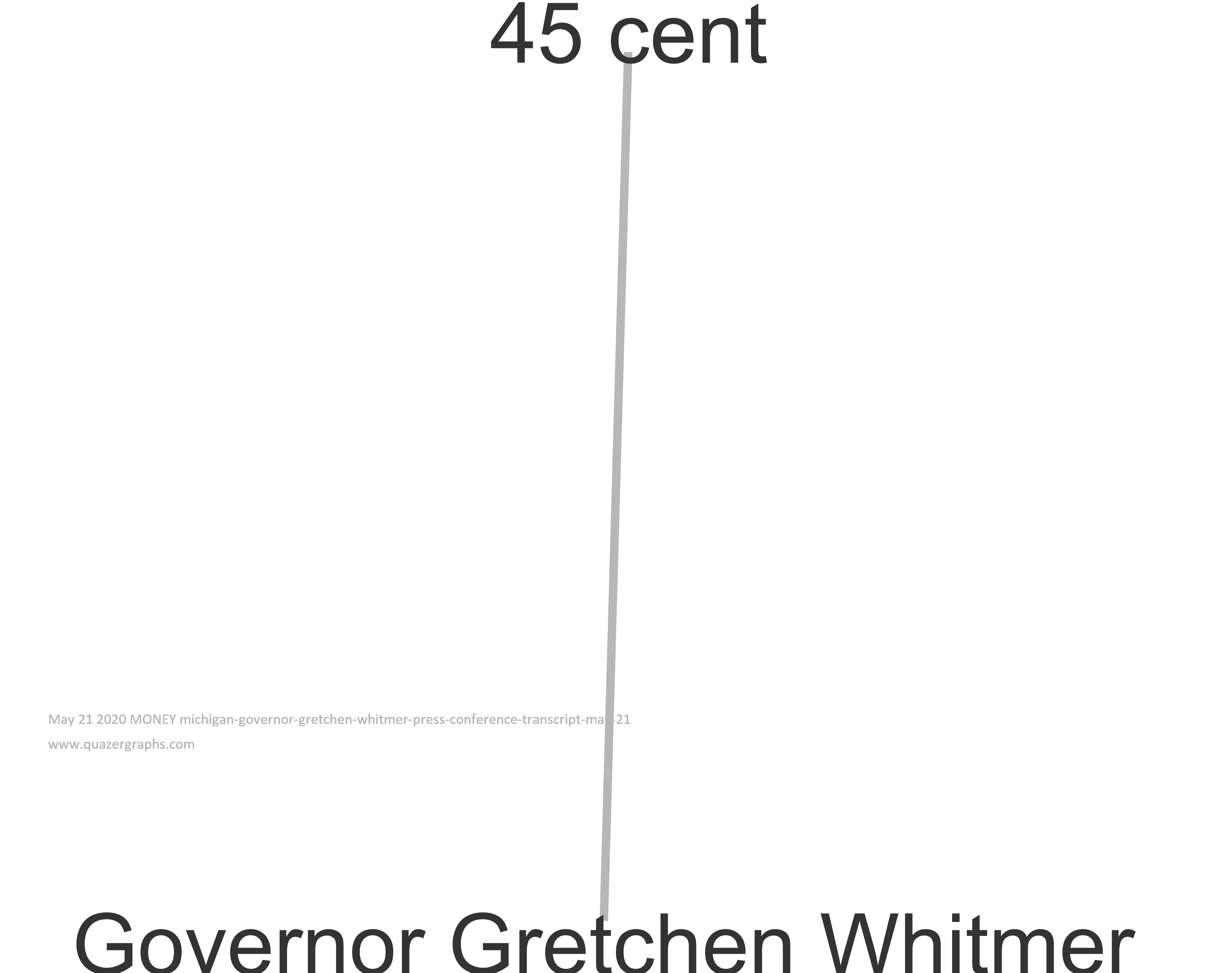May 21 2020 MONEY michigan-governor-gretchen-whitmer-press-conference-transcript-may-21