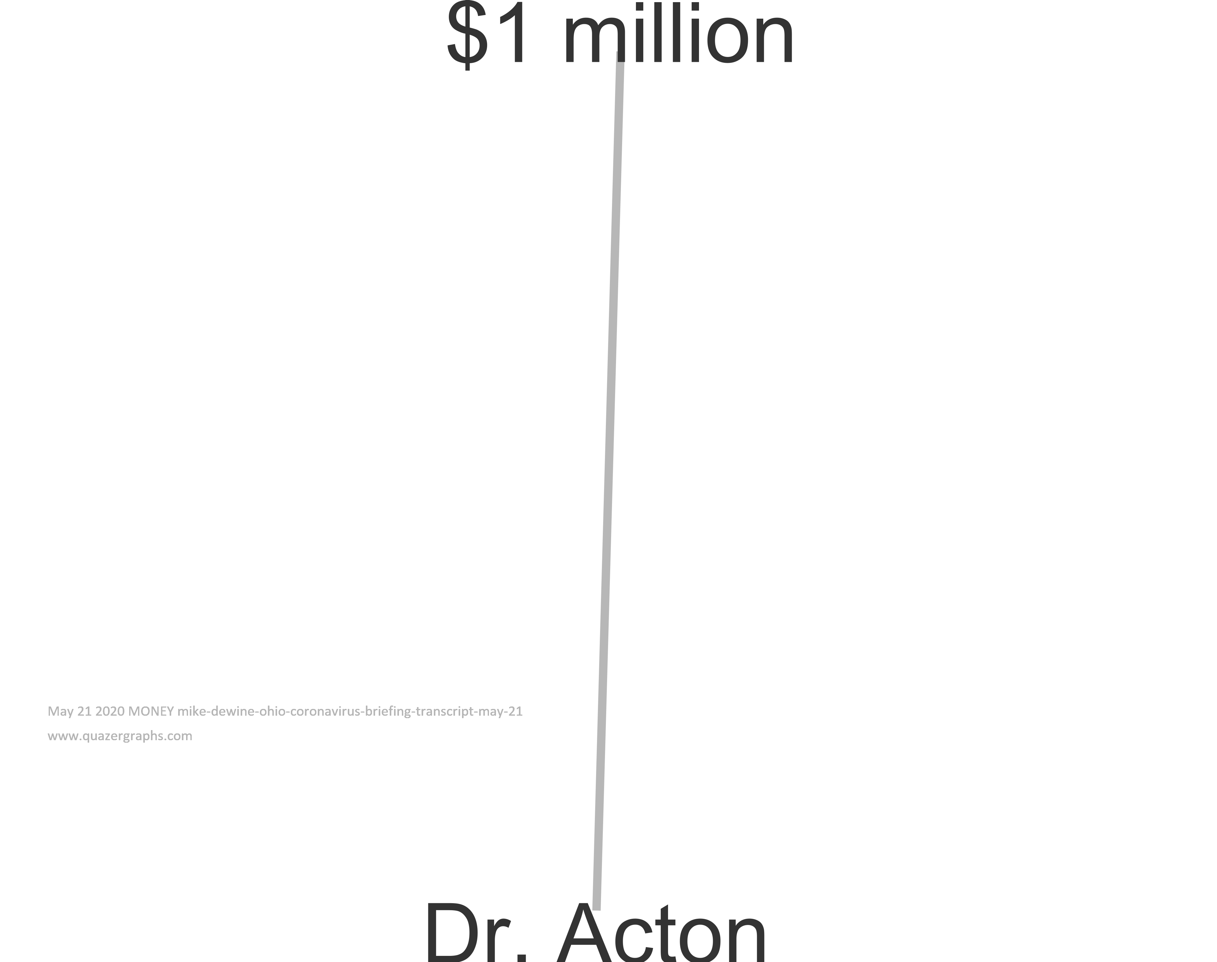 May 21 2020 MONEY mike-dewine-ohio-coronavirus-briefing-transcript-may-21