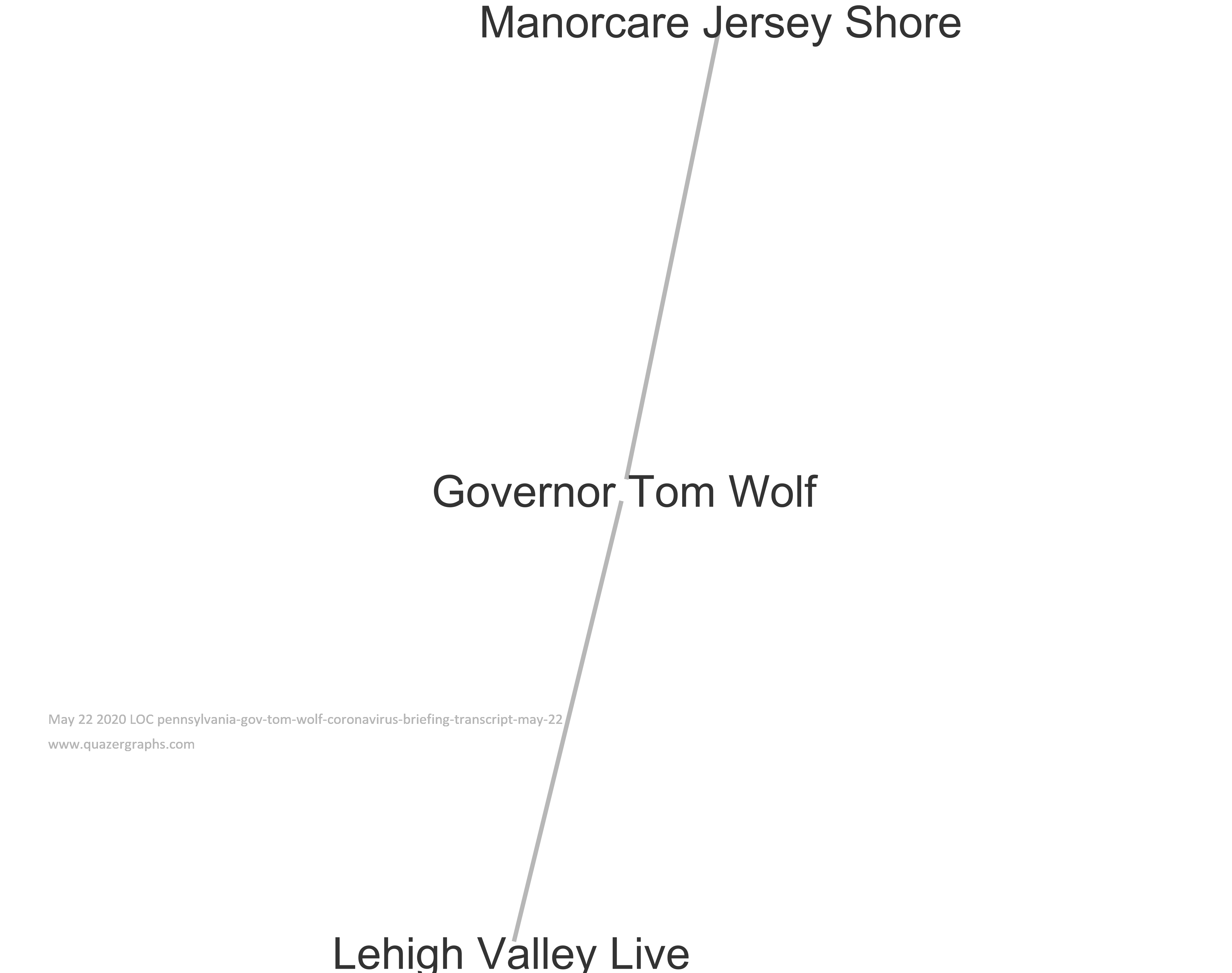 May 22 2020 LOC pennsylvania-gov-tom-wolf-coronavirus-briefing-transcript-may-22