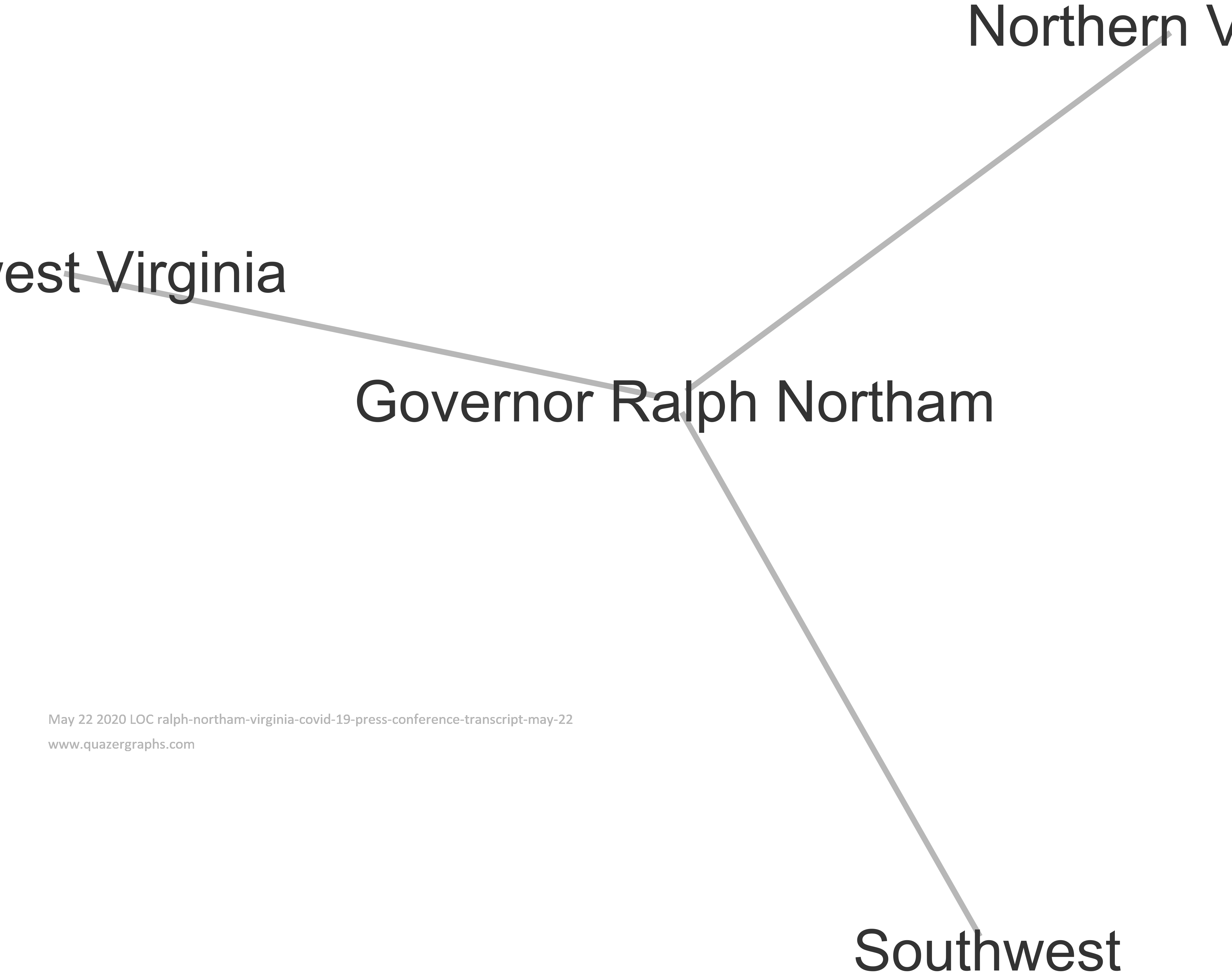 May 22 2020 LOC ralph-northam-virginia-covid-19-press-conference-transcript-may-22