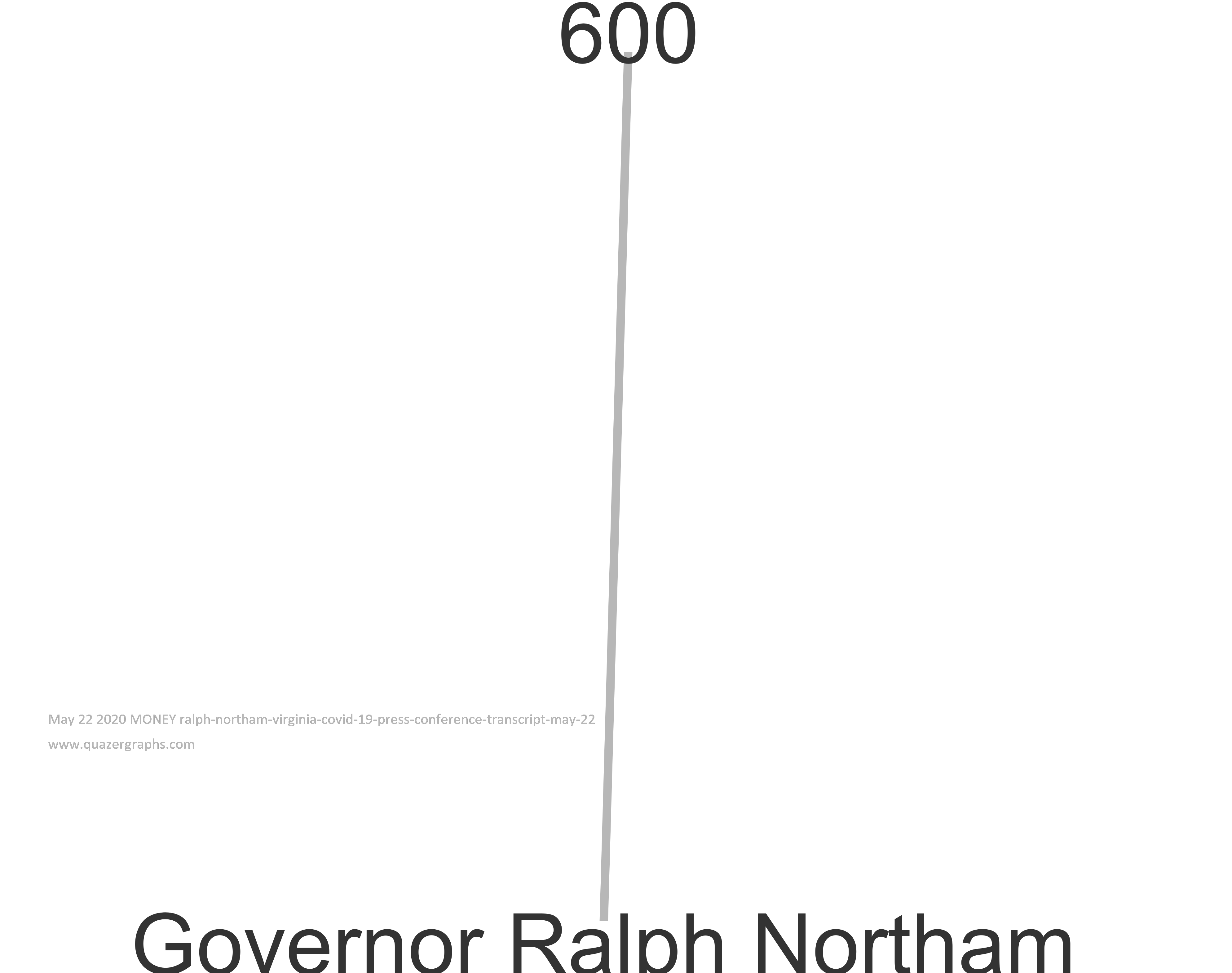 May 22 2020 MONEY ralph-northam-virginia-covid-19-press-conference-transcript-may-22