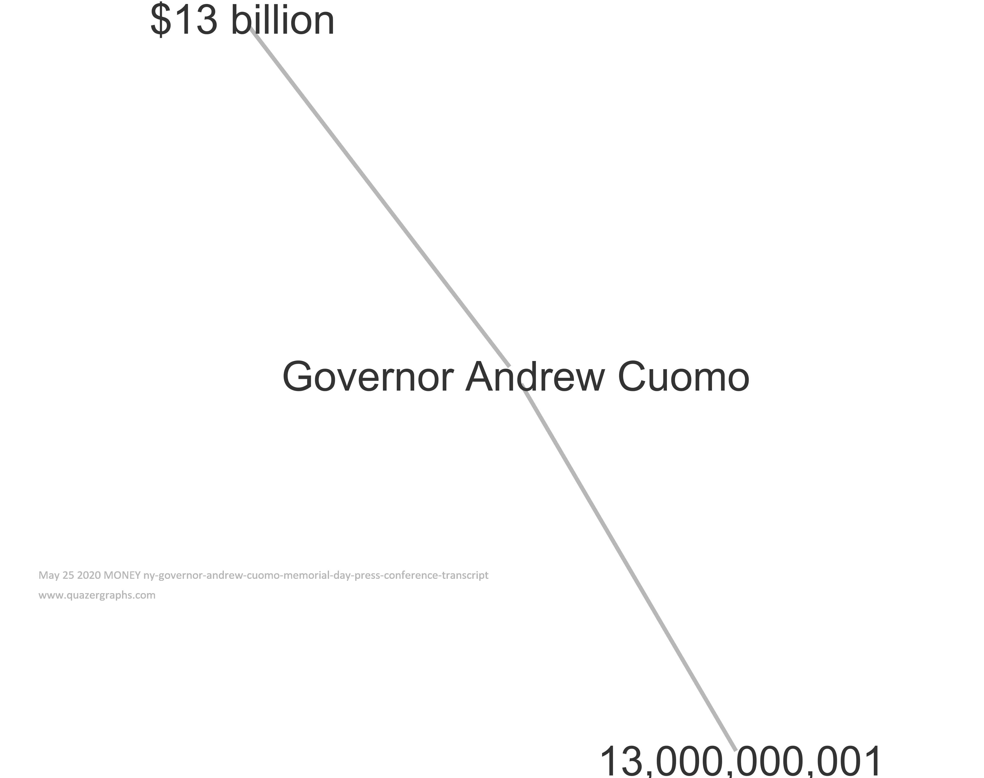 May 25 2020 MONEY ny-governor-andrew-cuomo-memorial-day-press-conference-transcript