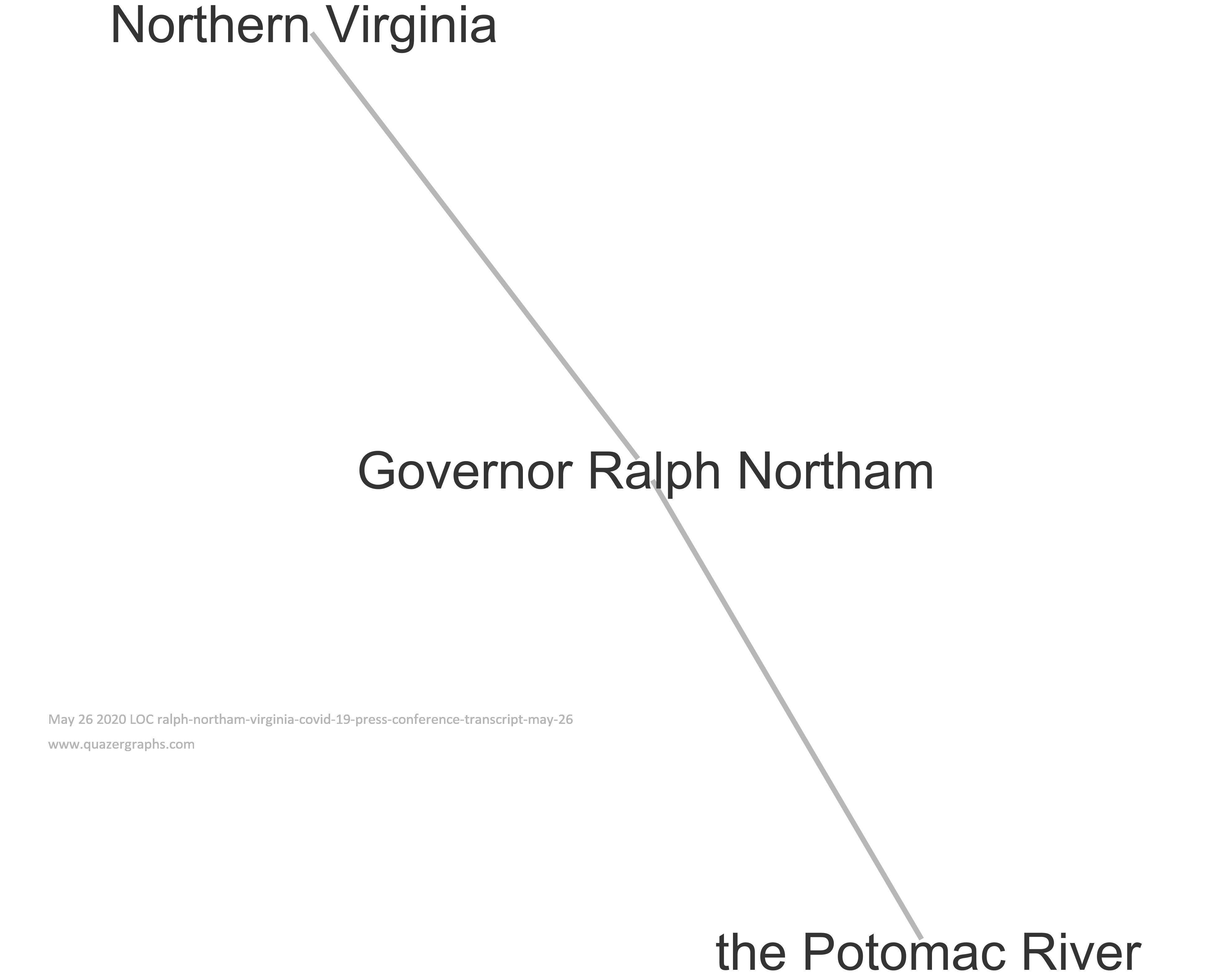 May 26 2020 LOC ralph-northam-virginia-covid-19-press-conference-transcript-may-26