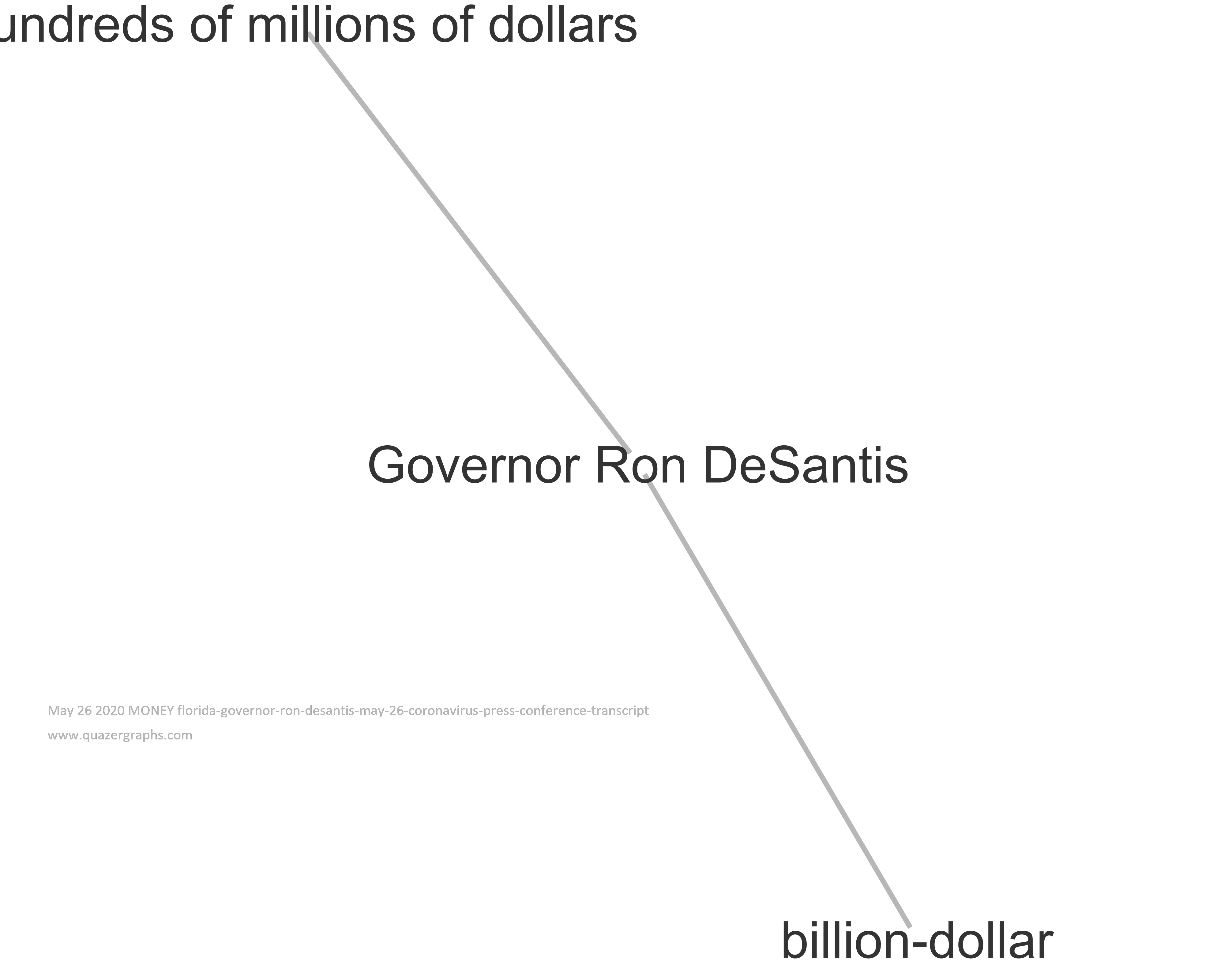 May 26 2020 MONEY florida-governor-ron-desantis-may-26-coronavirus-press-conference-transcript