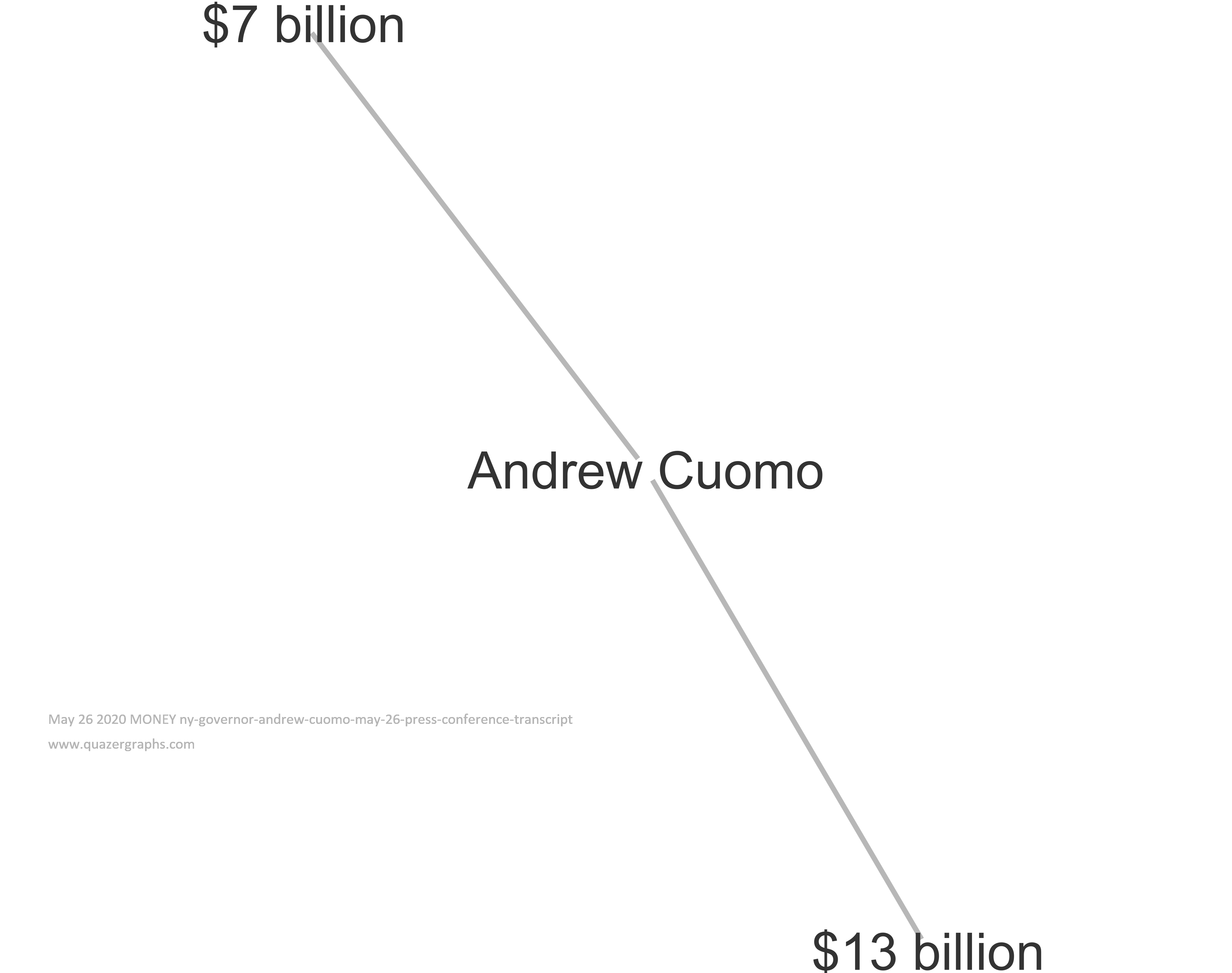 May 26 2020 MONEY ny-governor-andrew-cuomo-may-26-press-conference-transcript
