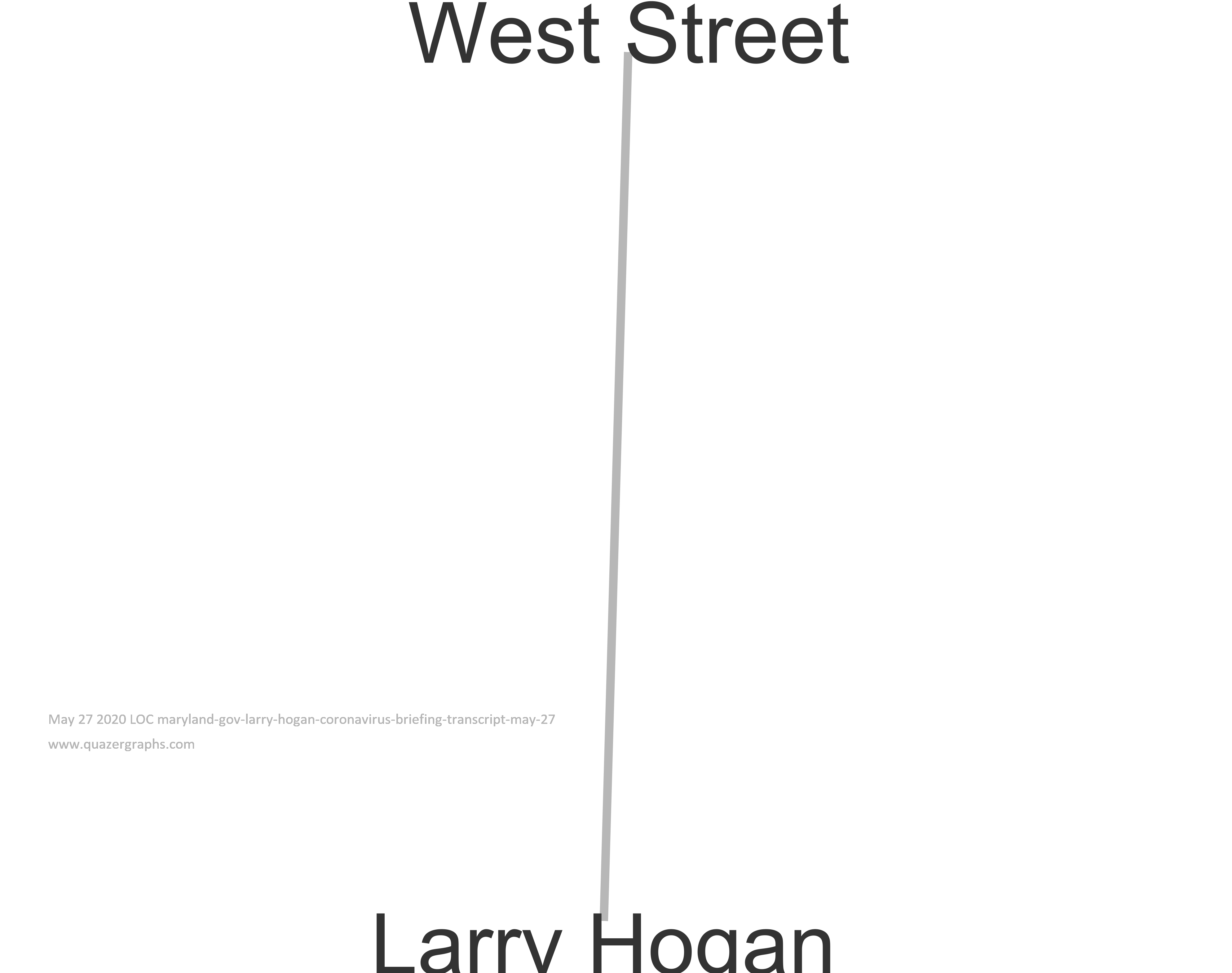 May 27 2020 LOC maryland-gov-larry-hogan-coronavirus-briefing-transcript-may-27