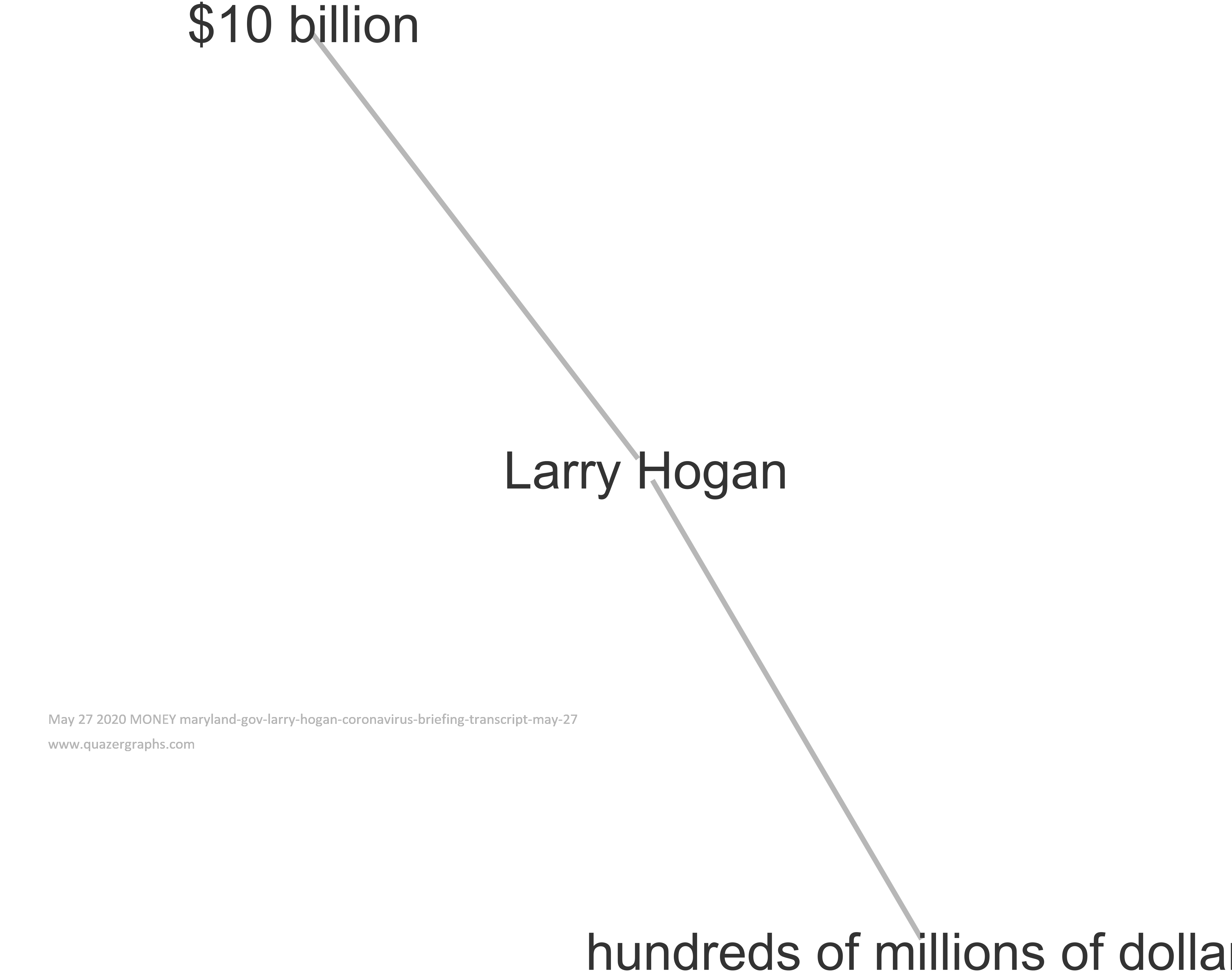 May 27 2020 MONEY maryland-gov-larry-hogan-coronavirus-briefing-transcript-may-27