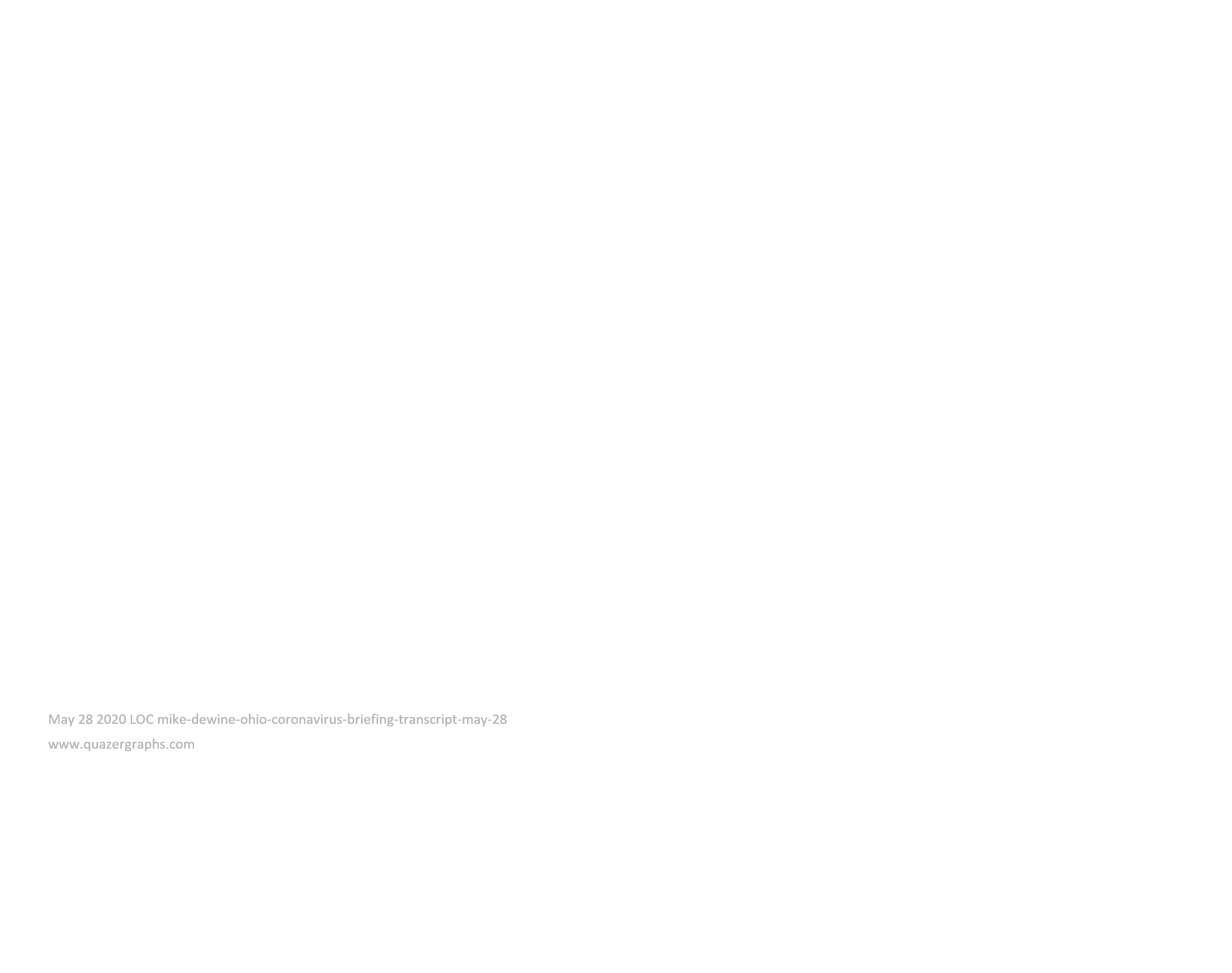 May 28 2020 LOC mike-dewine-ohio-coronavirus-briefing-transcript-may-28