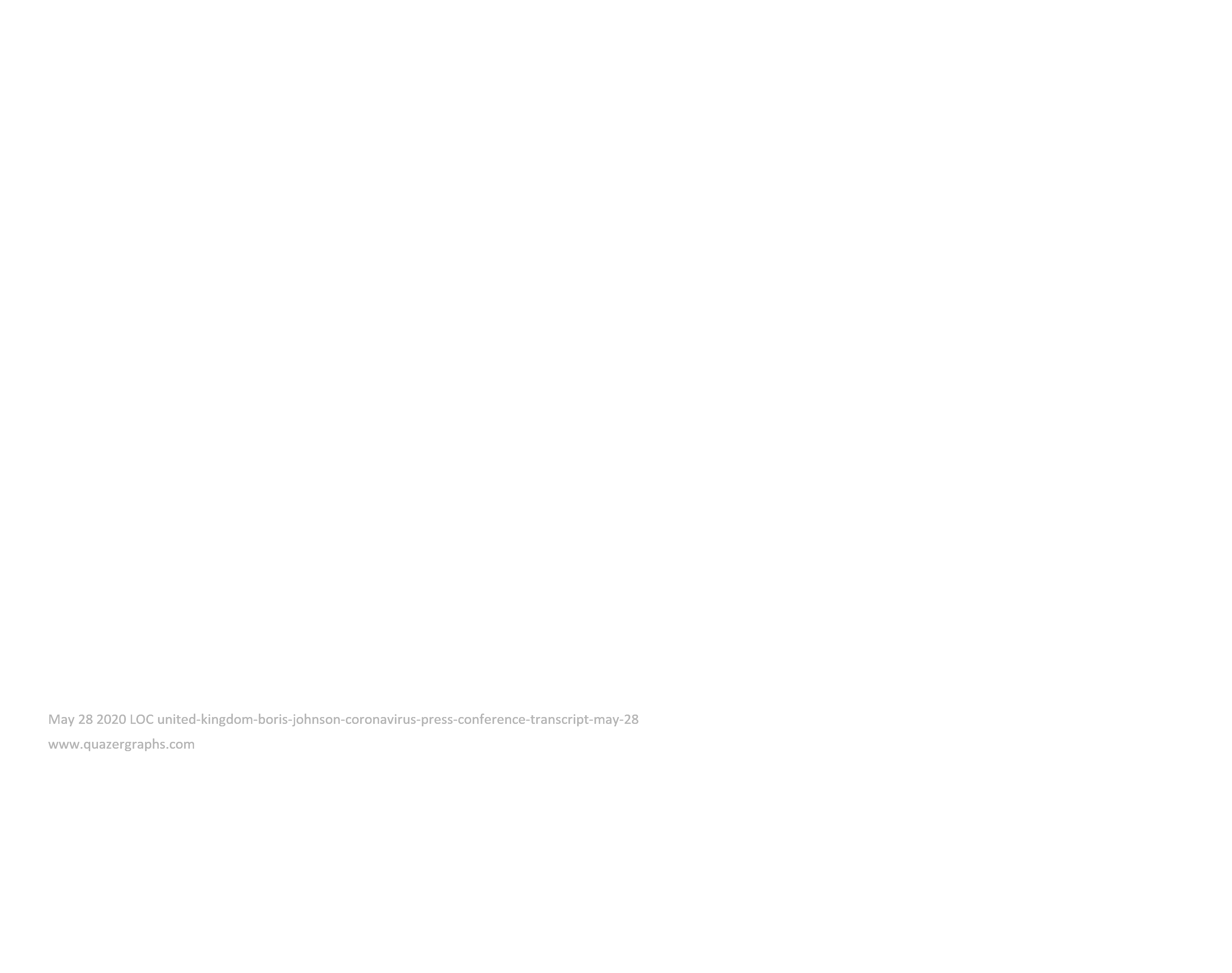 May 28 2020 LOC united-kingdom-boris-johnson-coronavirus-press-conference-transcript-may-28