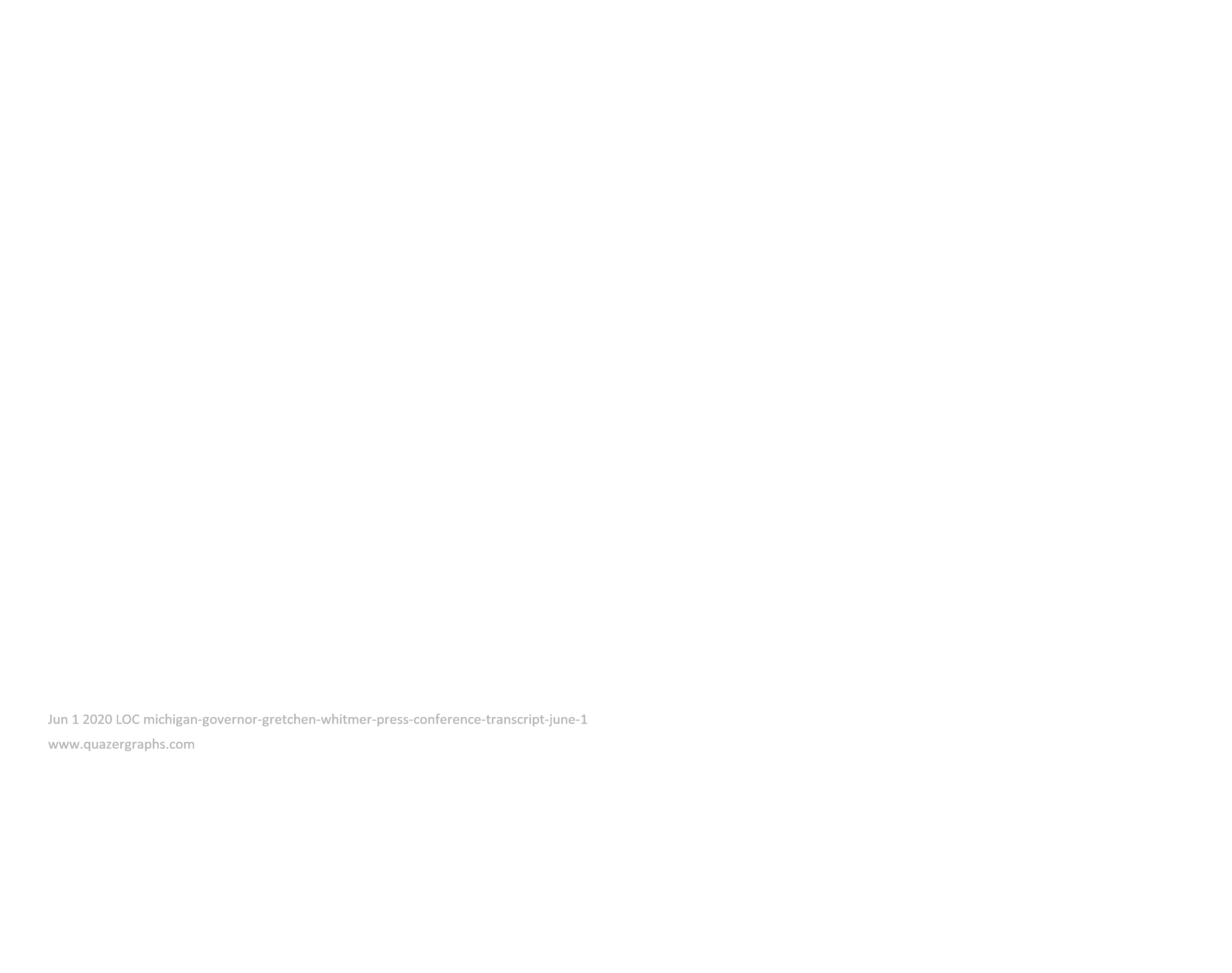 Jun 1 2020 LOC michigan-governor-gretchen-whitmer-press-conference-transcript-june-1