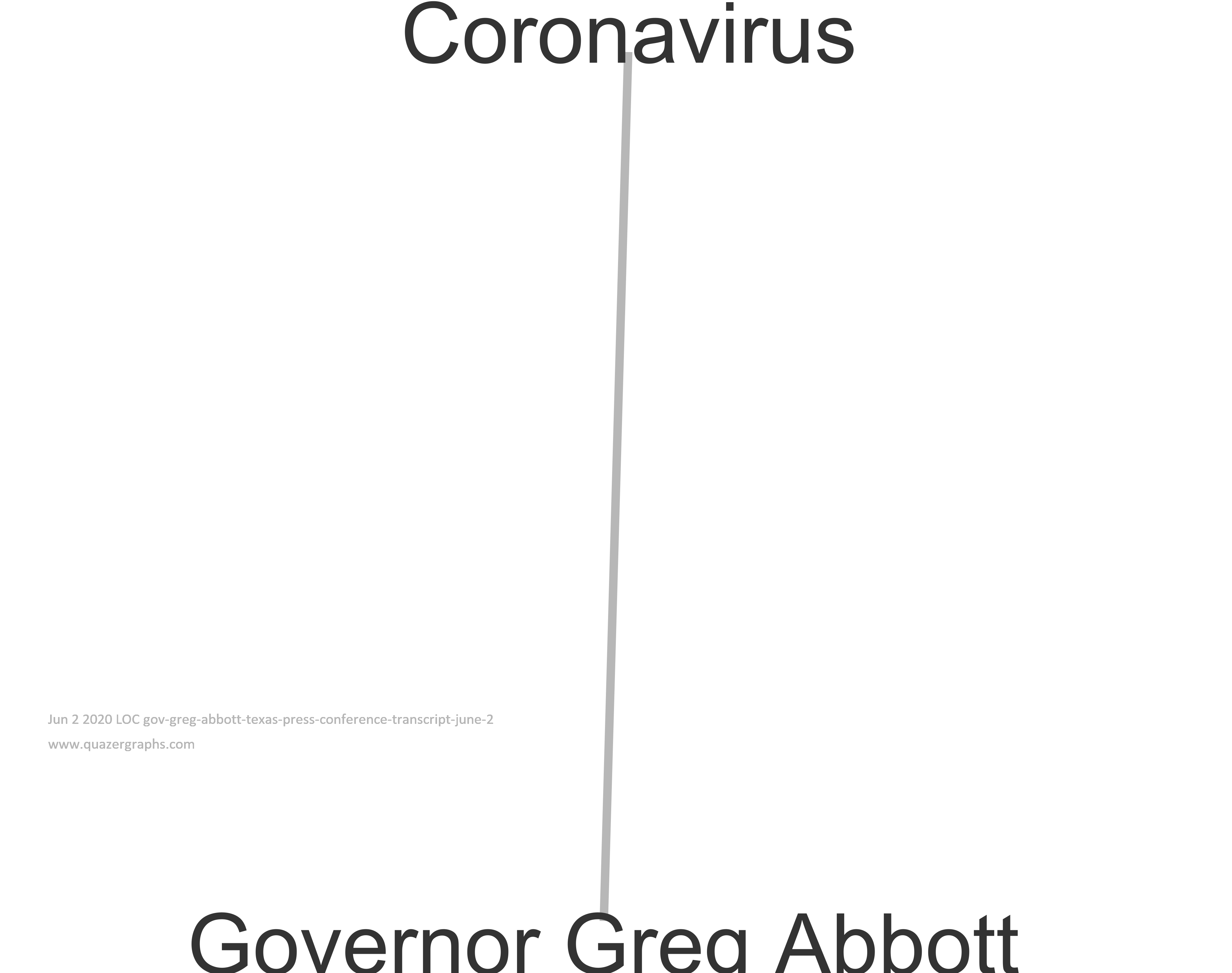Jun 2 2020 LOC gov-greg-abbott-texas-press-conference-transcript-june-2