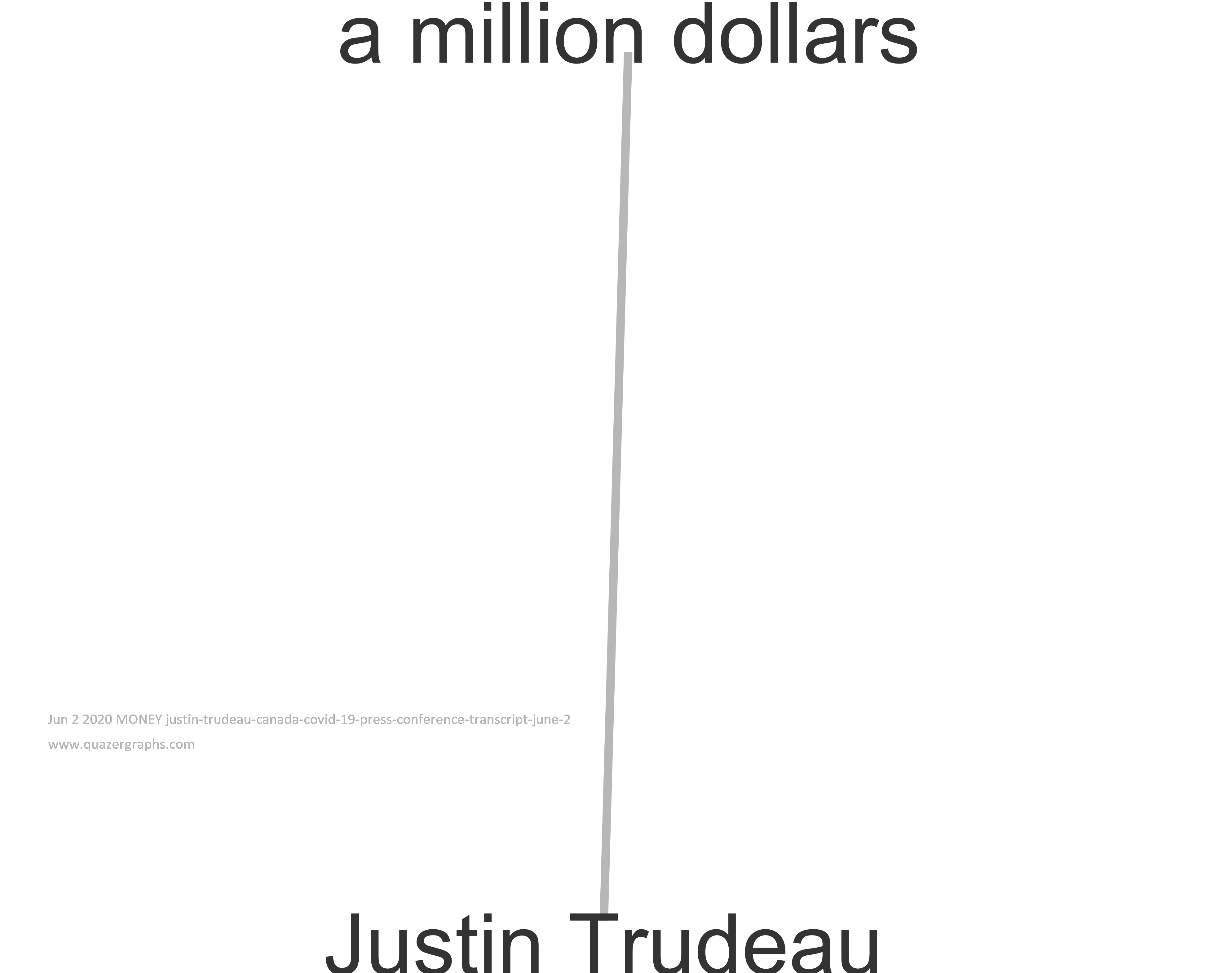 Jun 2 2020 MONEY justin-trudeau-canada-covid-19-press-conference-transcript-june-2