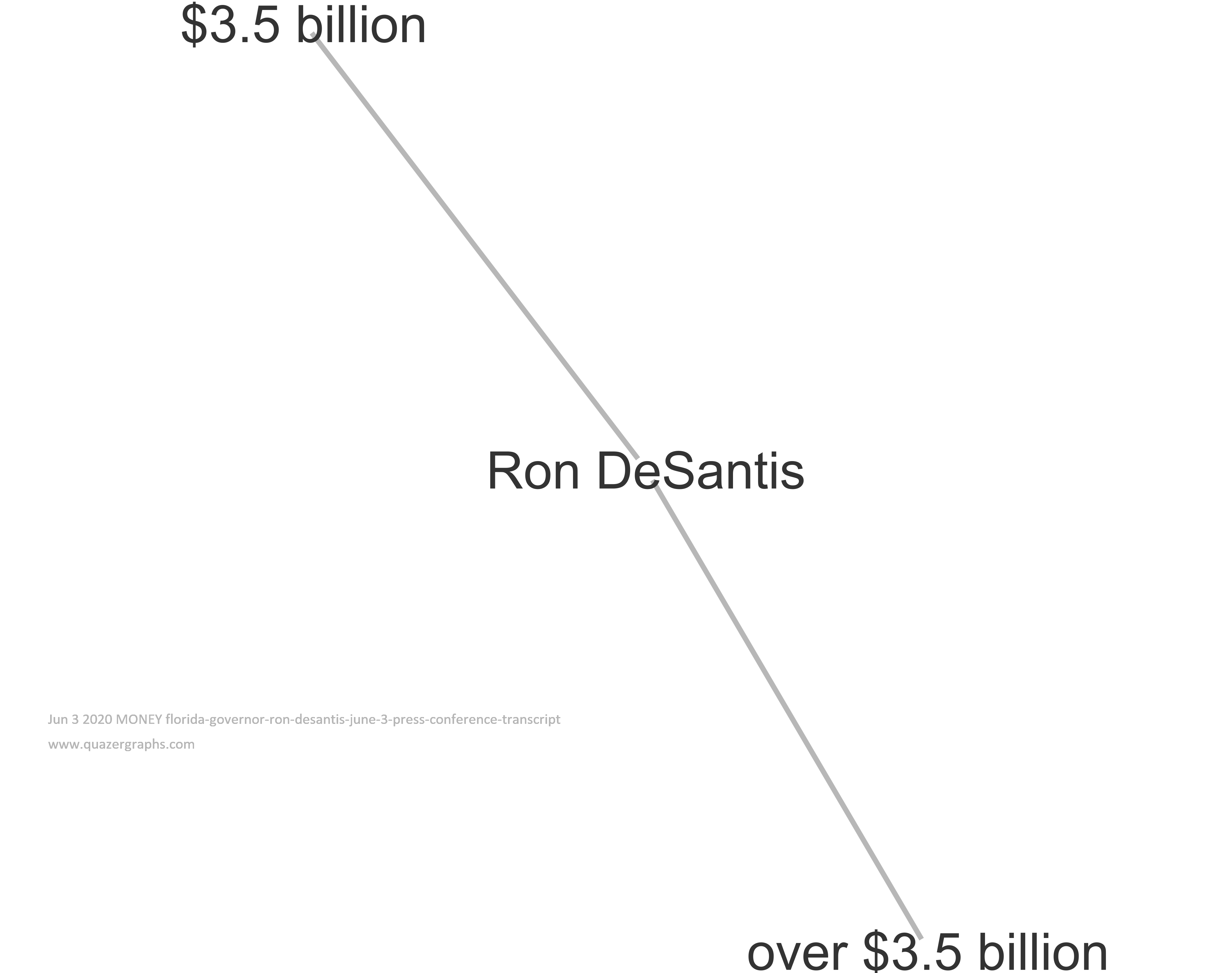 Jun 3 2020 MONEY florida-governor-ron-desantis-june-3-press-conference-transcript