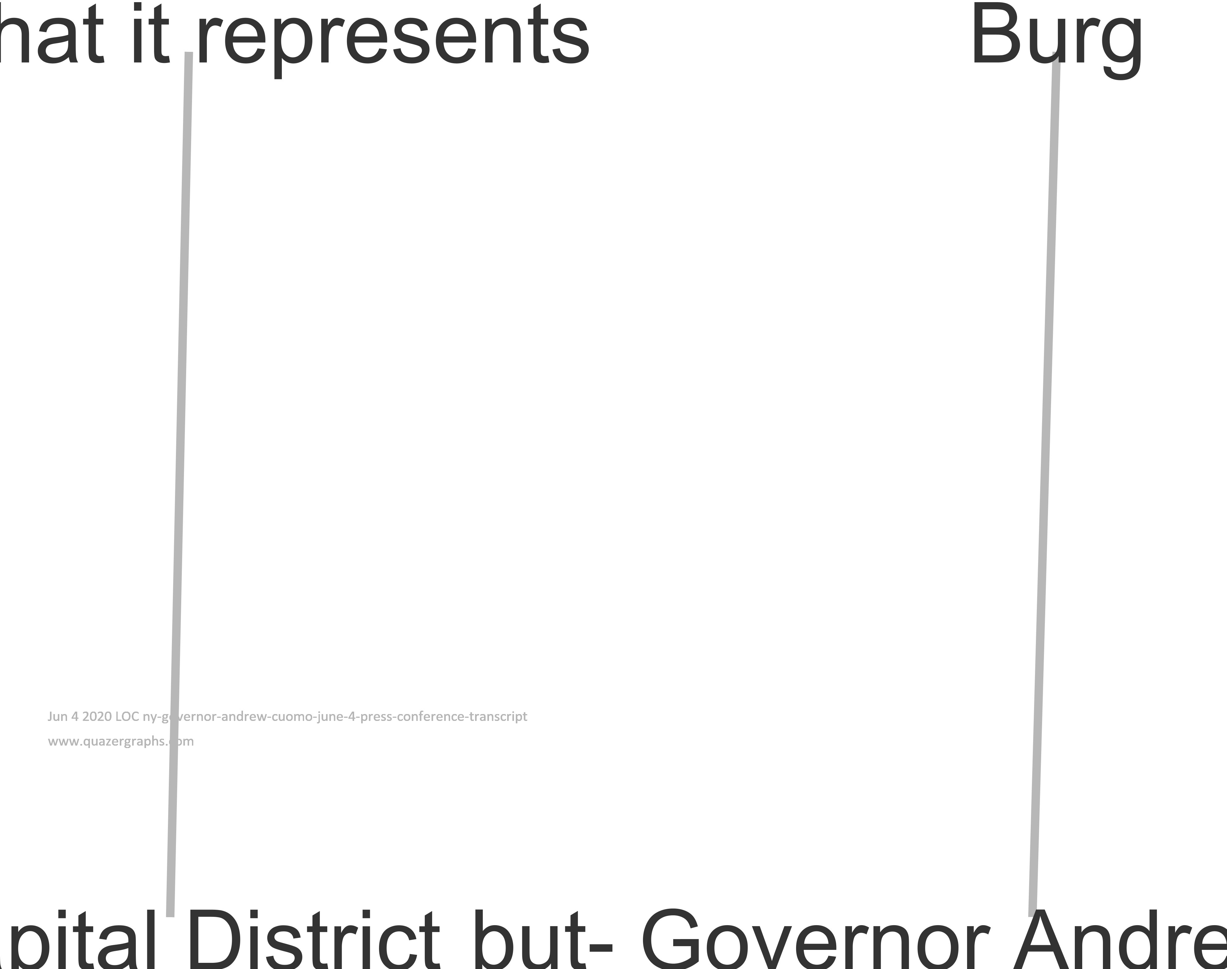 Jun 4 2020 LOC ny-governor-andrew-cuomo-june-4-press-conference-transcript