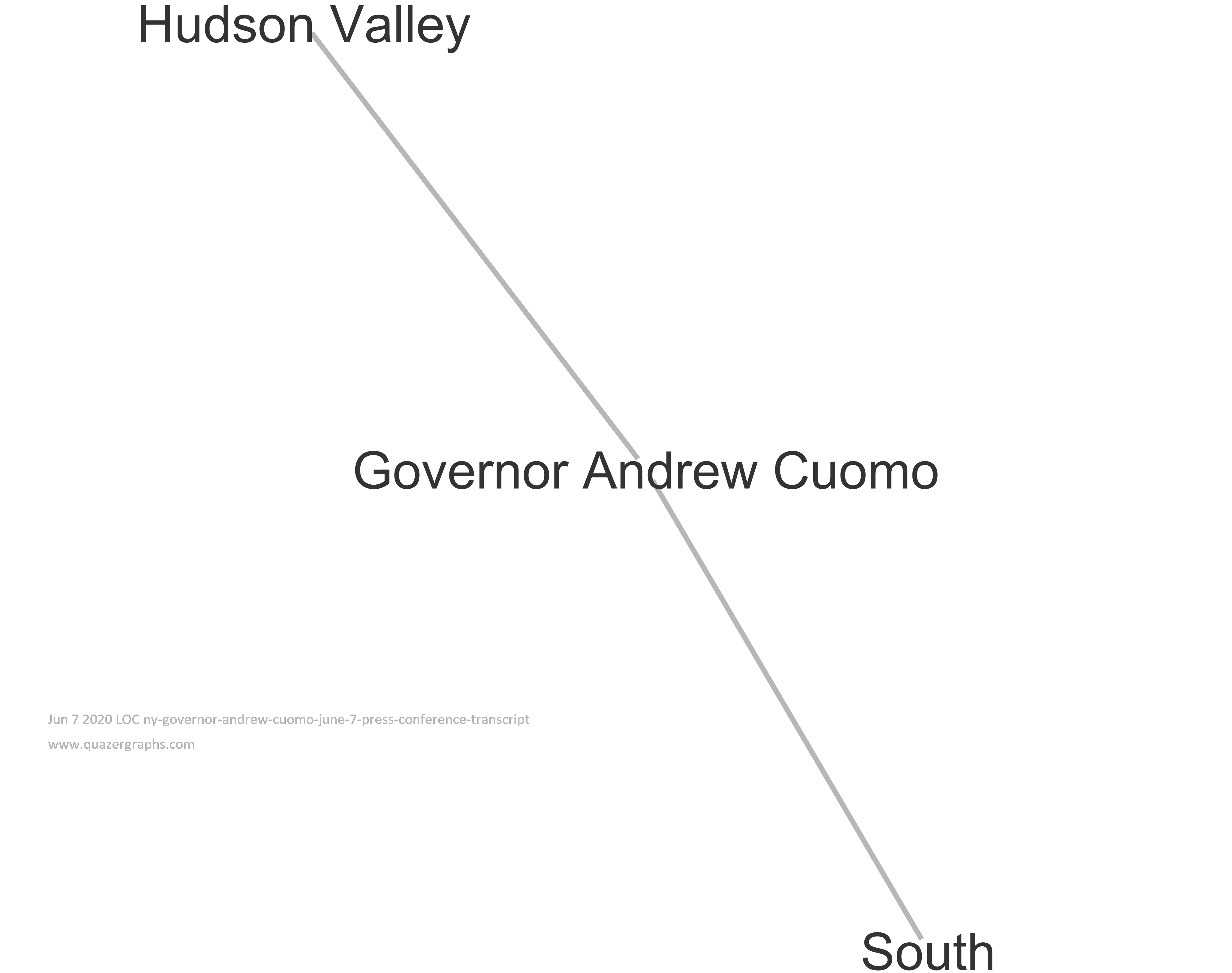 Jun 7 2020 LOC ny-governor-andrew-cuomo-june-7-press-conference-transcript