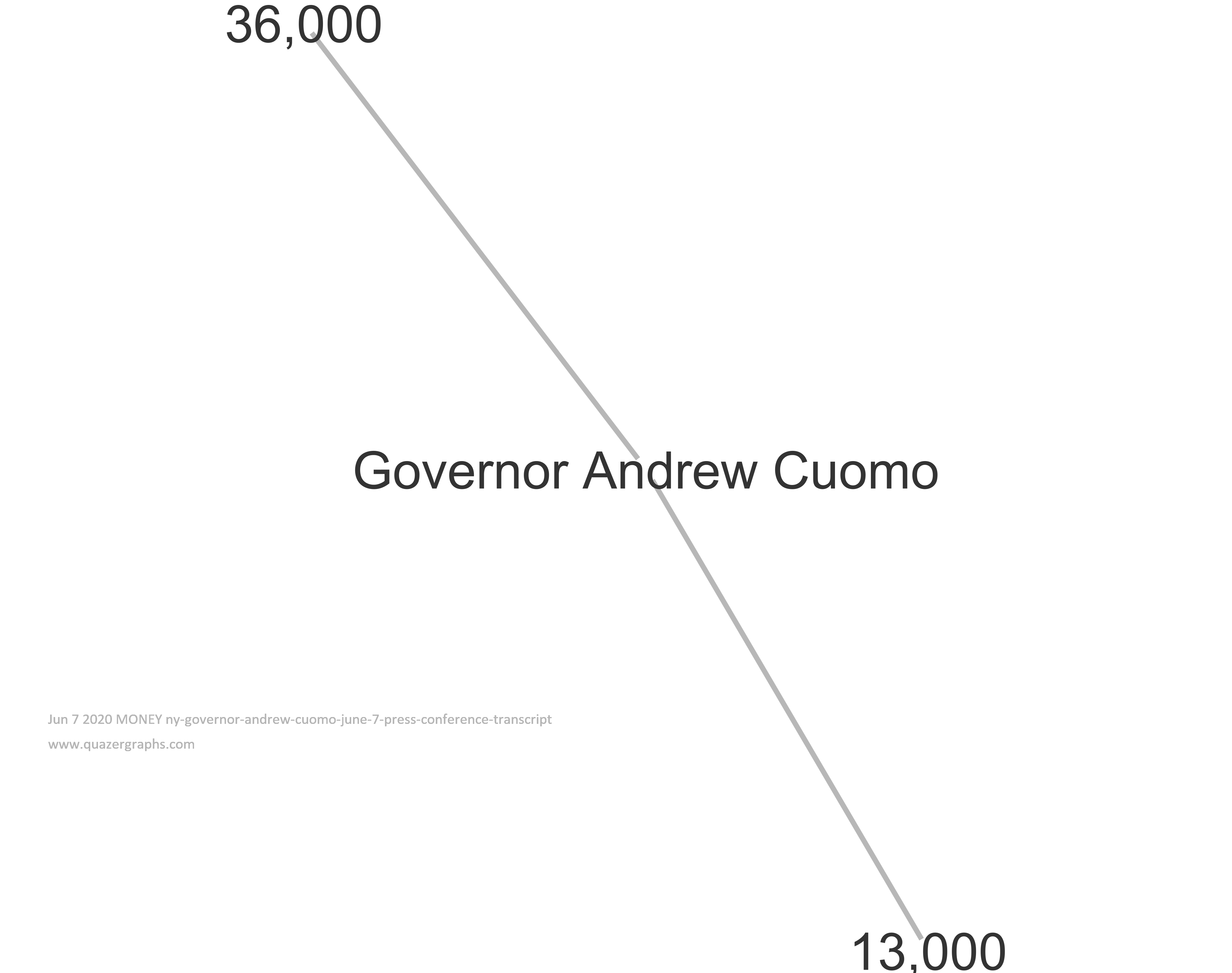 Jun 7 2020 MONEY ny-governor-andrew-cuomo-june-7-press-conference-transcript