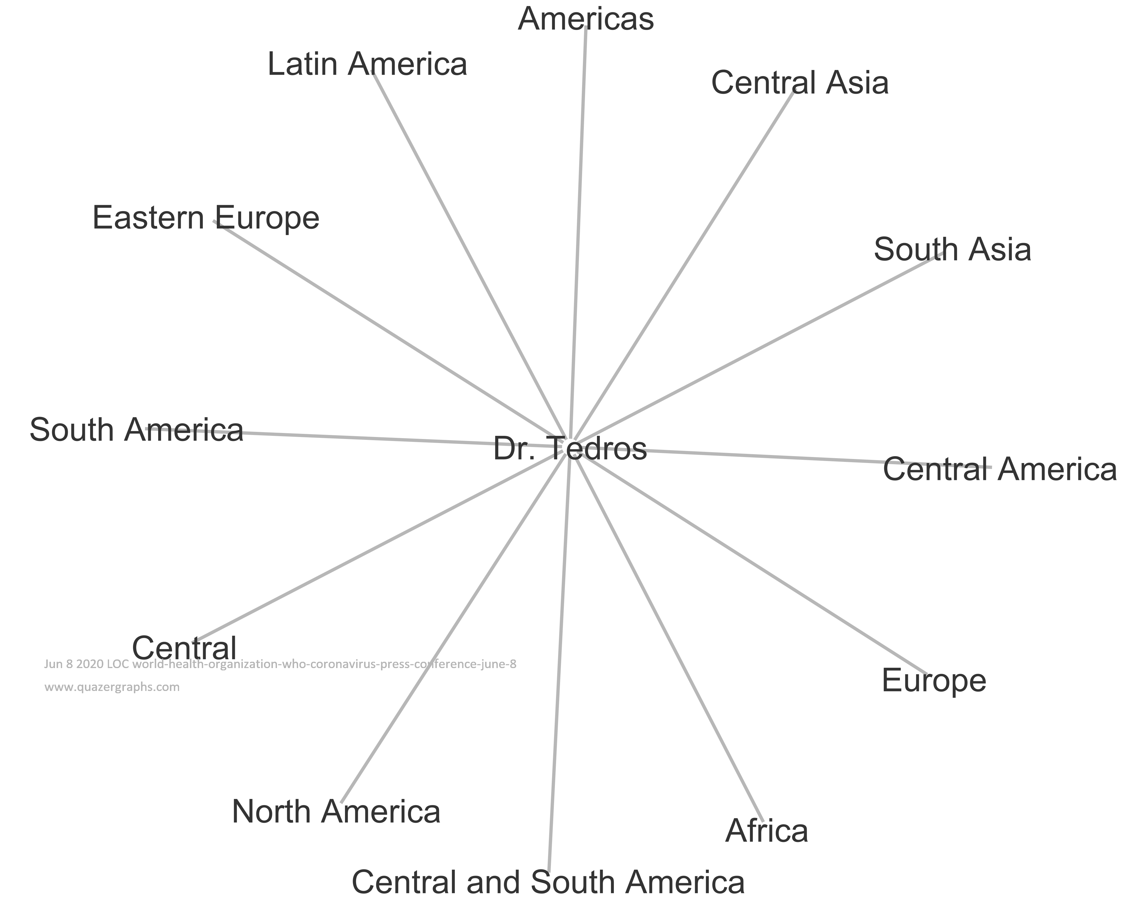 Jun 8 2020 LOC world-health-organization-who-coronavirus-press-conference-june-8
