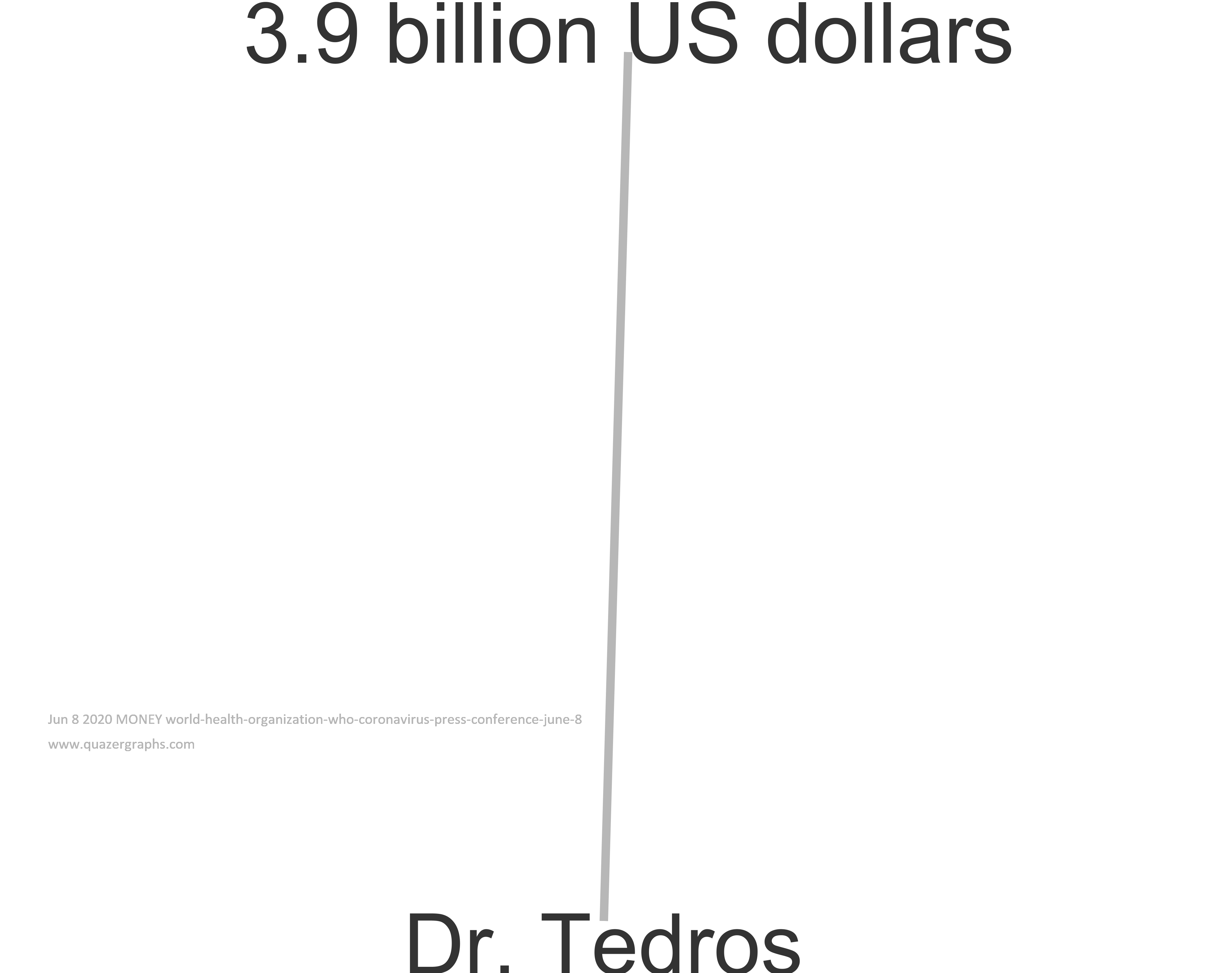 Jun 8 2020 MONEY world-health-organization-who-coronavirus-press-conference-june-8