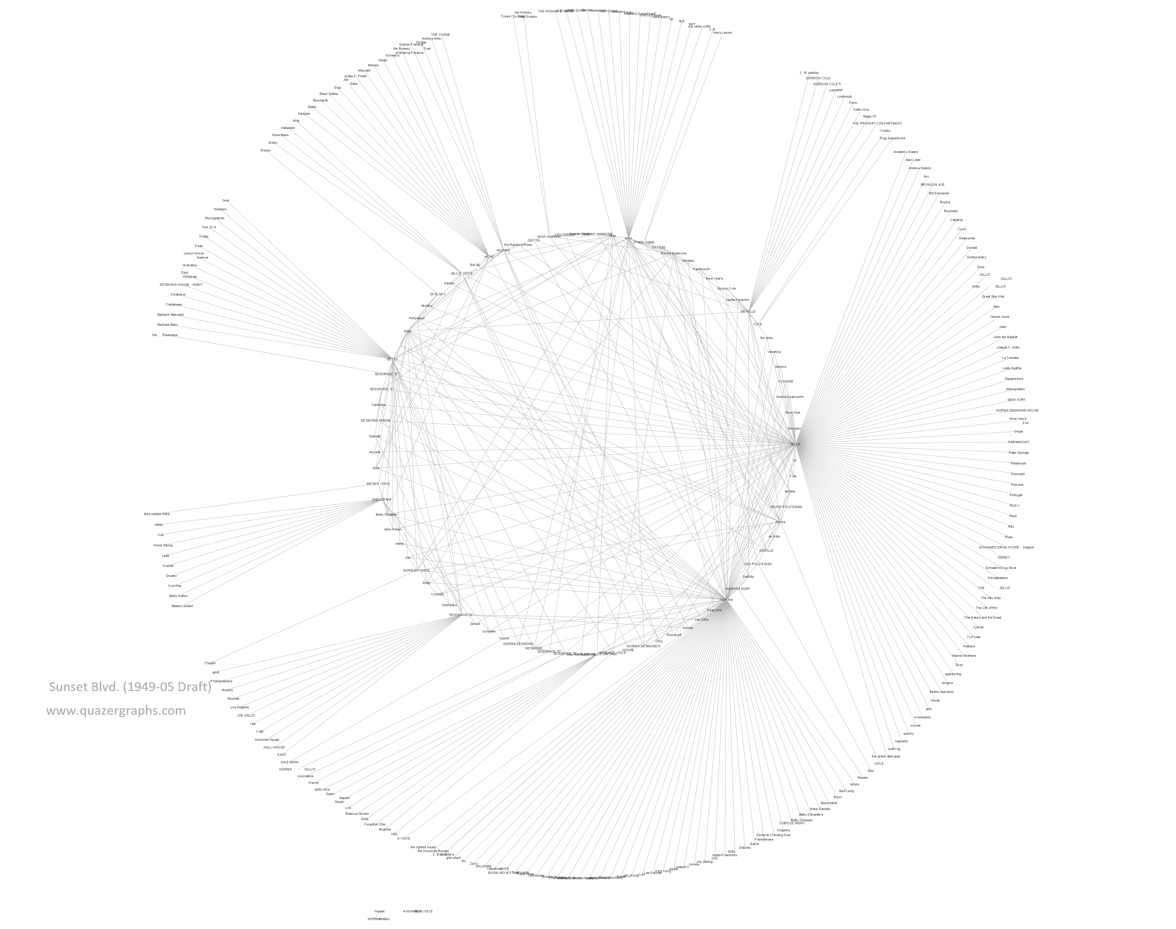 Sunset Blvd. (1949-05 Draft)