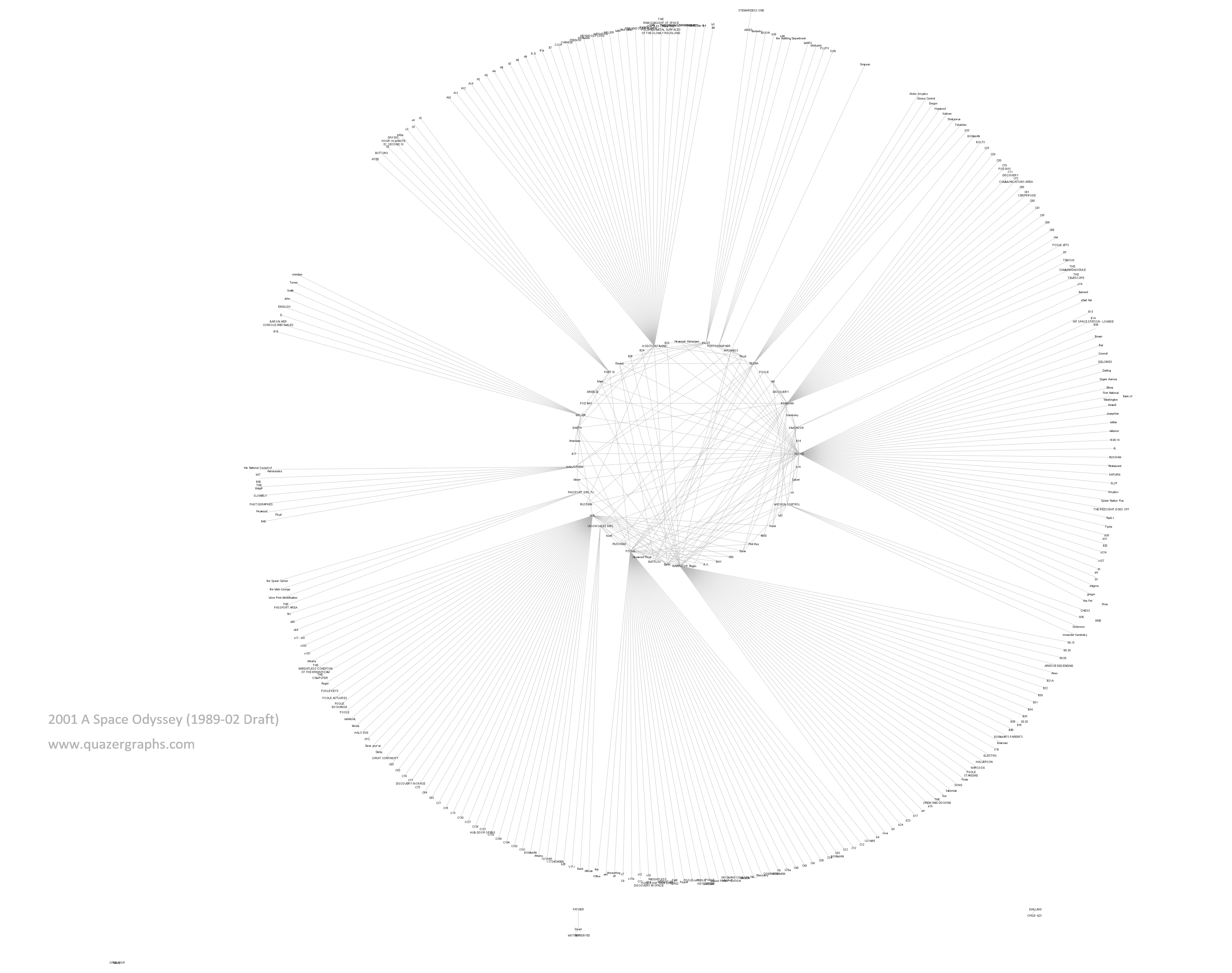 2001 A Space Odyssey (1989-02 Draft)