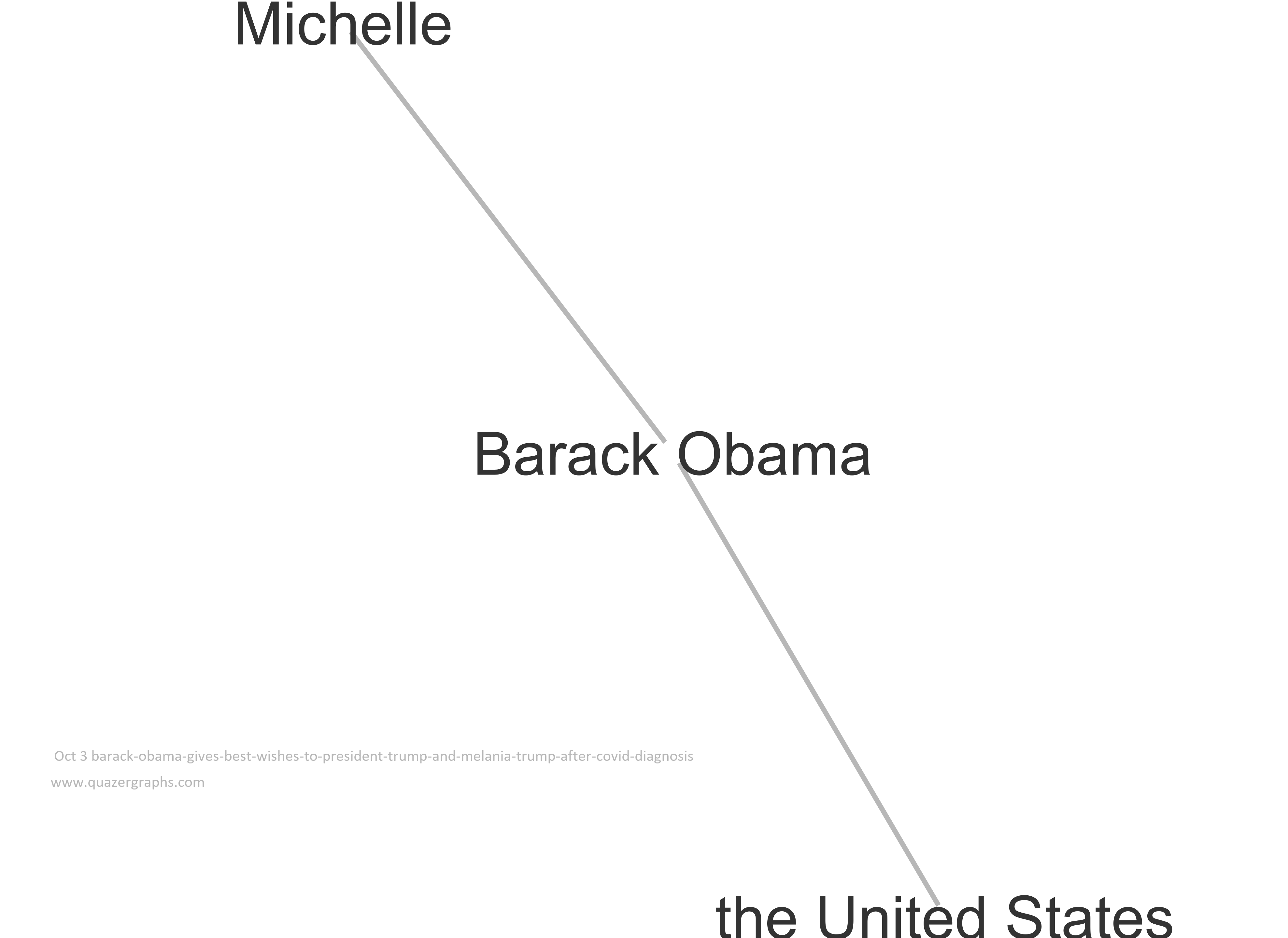 Oct 3 barack-obama-gives-best-wishes-to-president-trump-and-melania-trump-after-covid-diagnosis