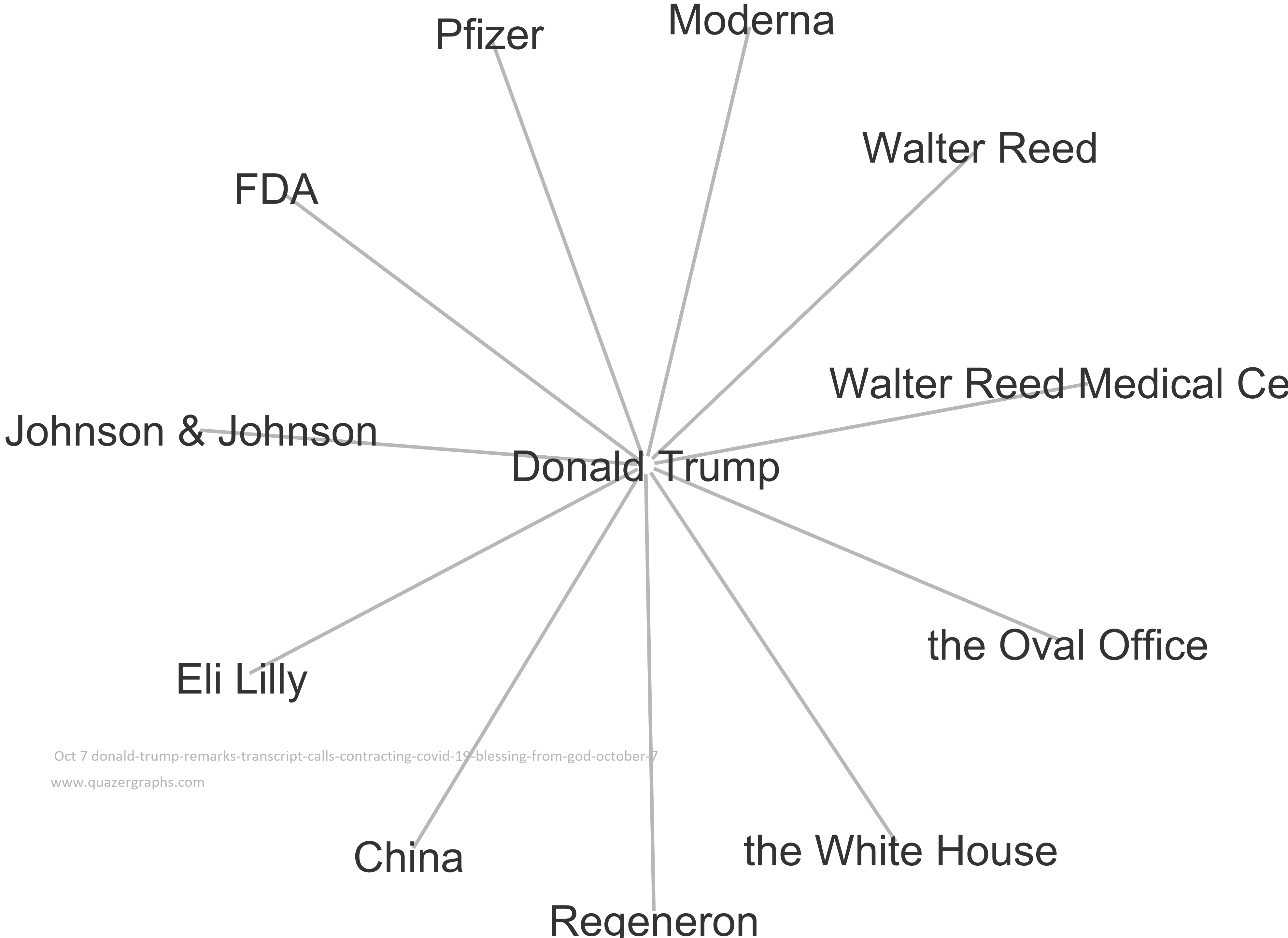 Oct 7 donald-trump-remarks-transcript-calls-contracting-covid-19-blessing-from-god-october-7