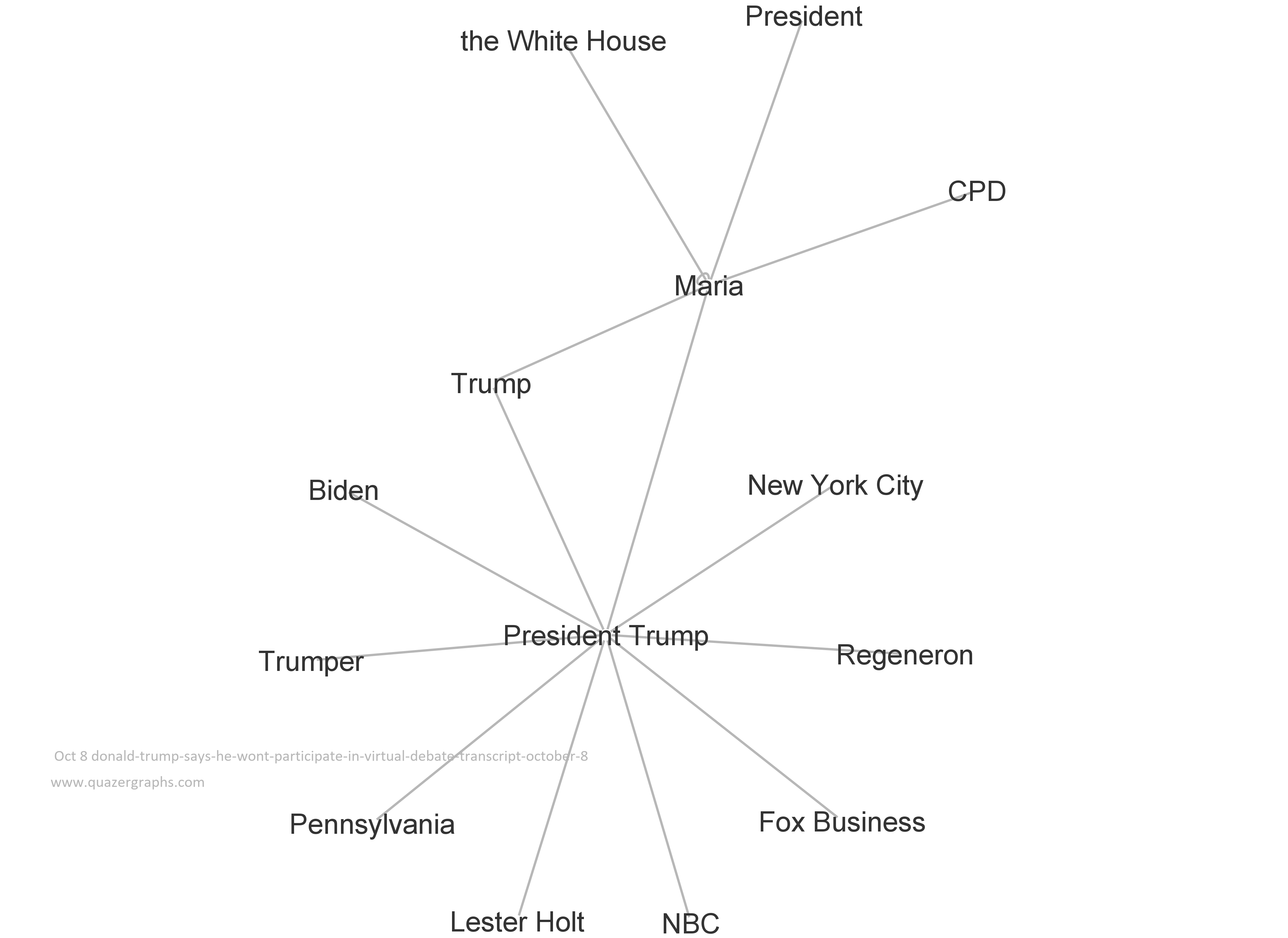 Oct 8 donald-trump-says-he-wont-participate-in-virtual-debate-transcript-october-8