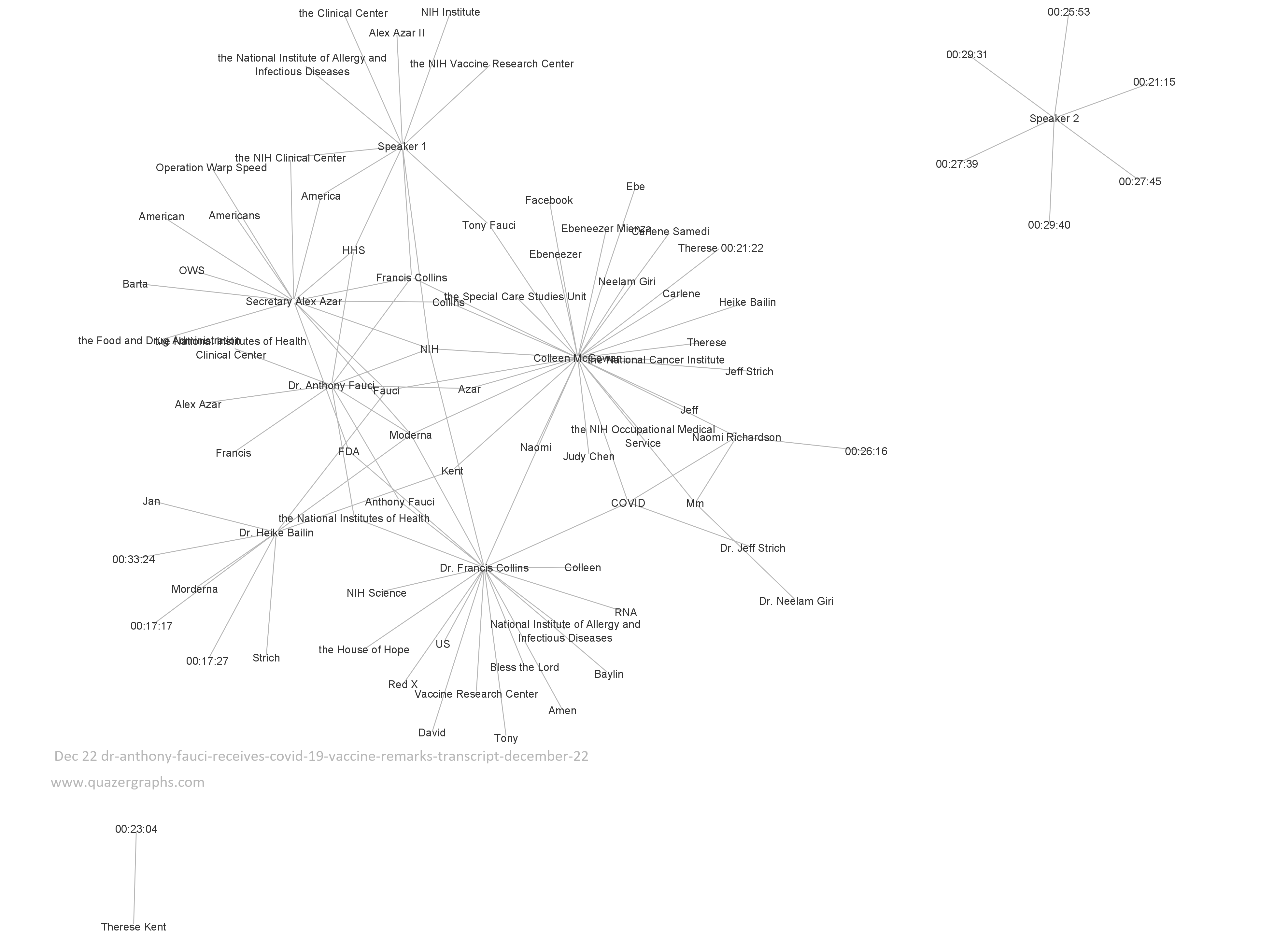 Dec 22 dr-anthony-fauci-receives-covid-19-vaccine-remarks-transcript-december-22