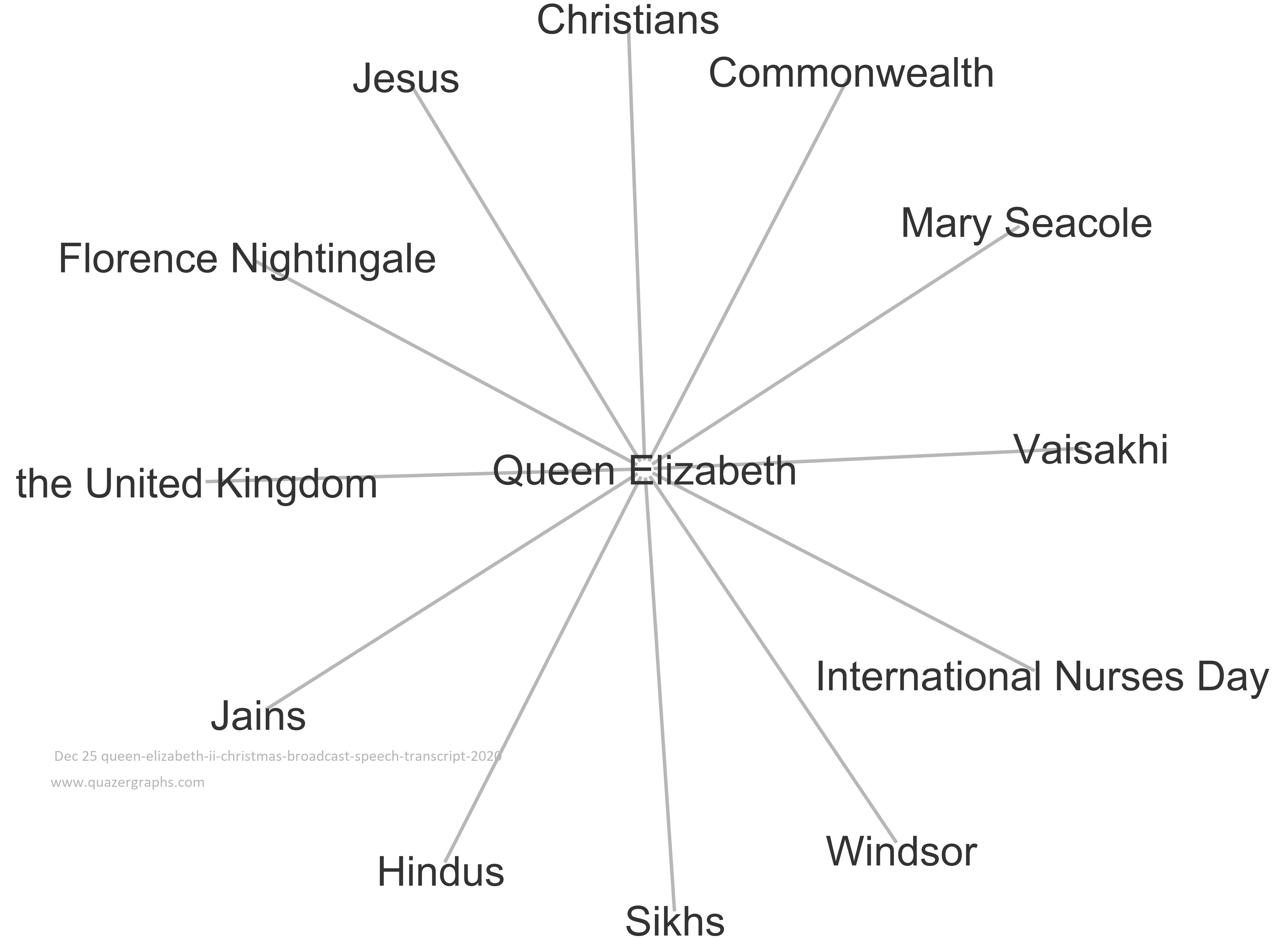 Dec 25 queen-elizabeth-ii-christmas-broadcast-speech-transcript-2020