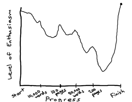 Enthusiasm Chart