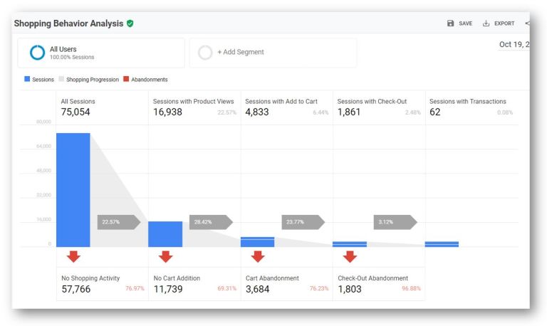 verkkokauppamittaus_kuntoon_google_analytics